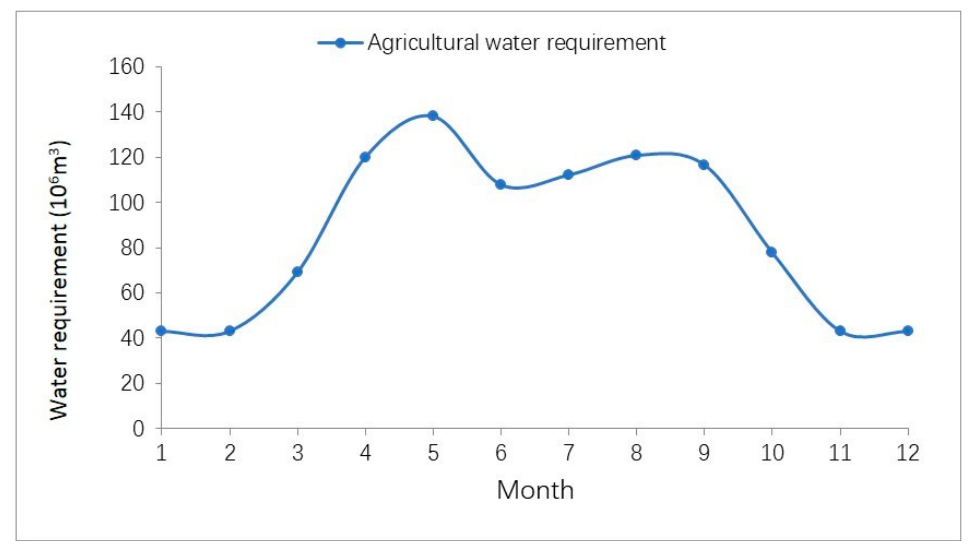 Water 13 01658 g005