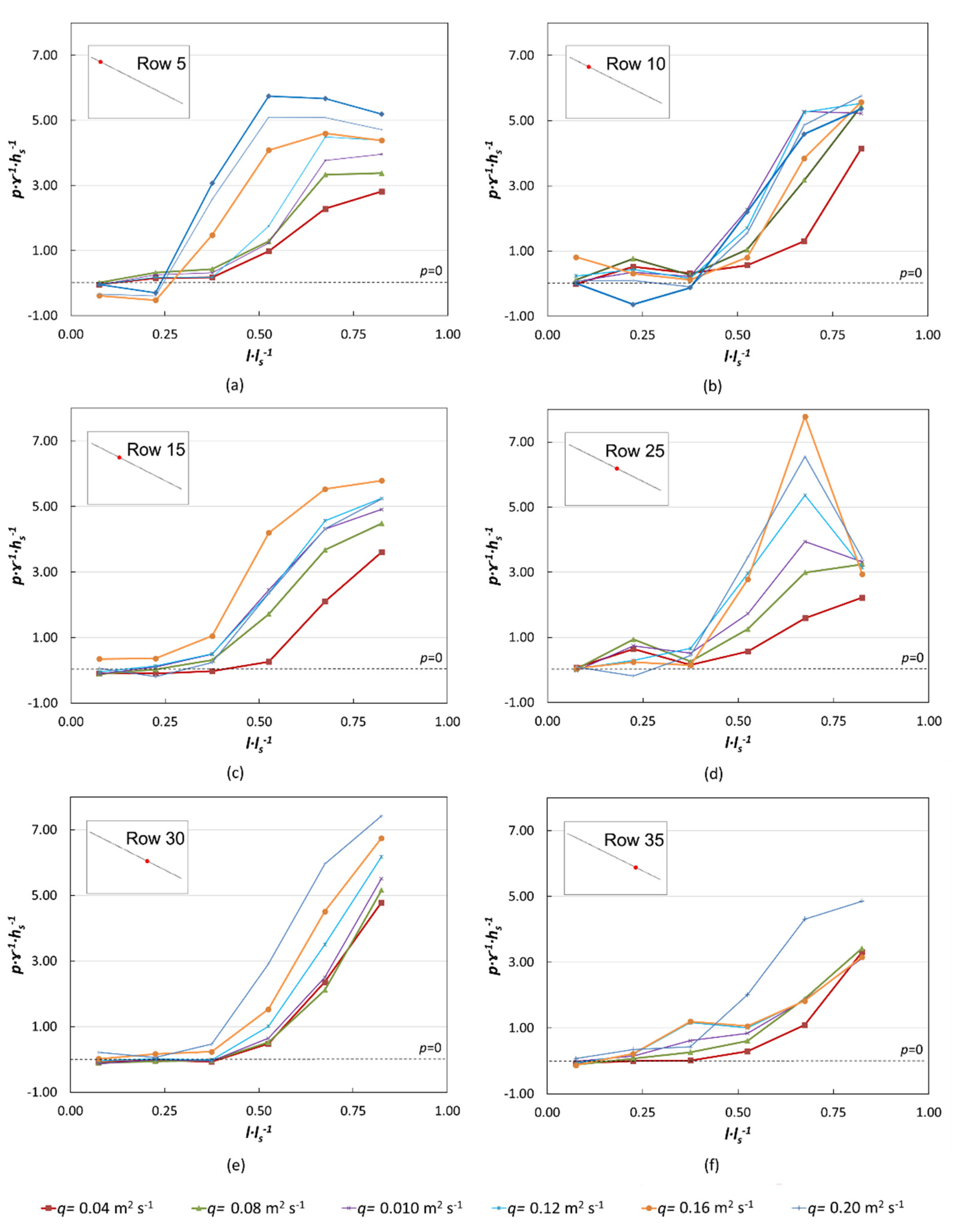 Water 13 01665 g011 Water 13 01665 g011
