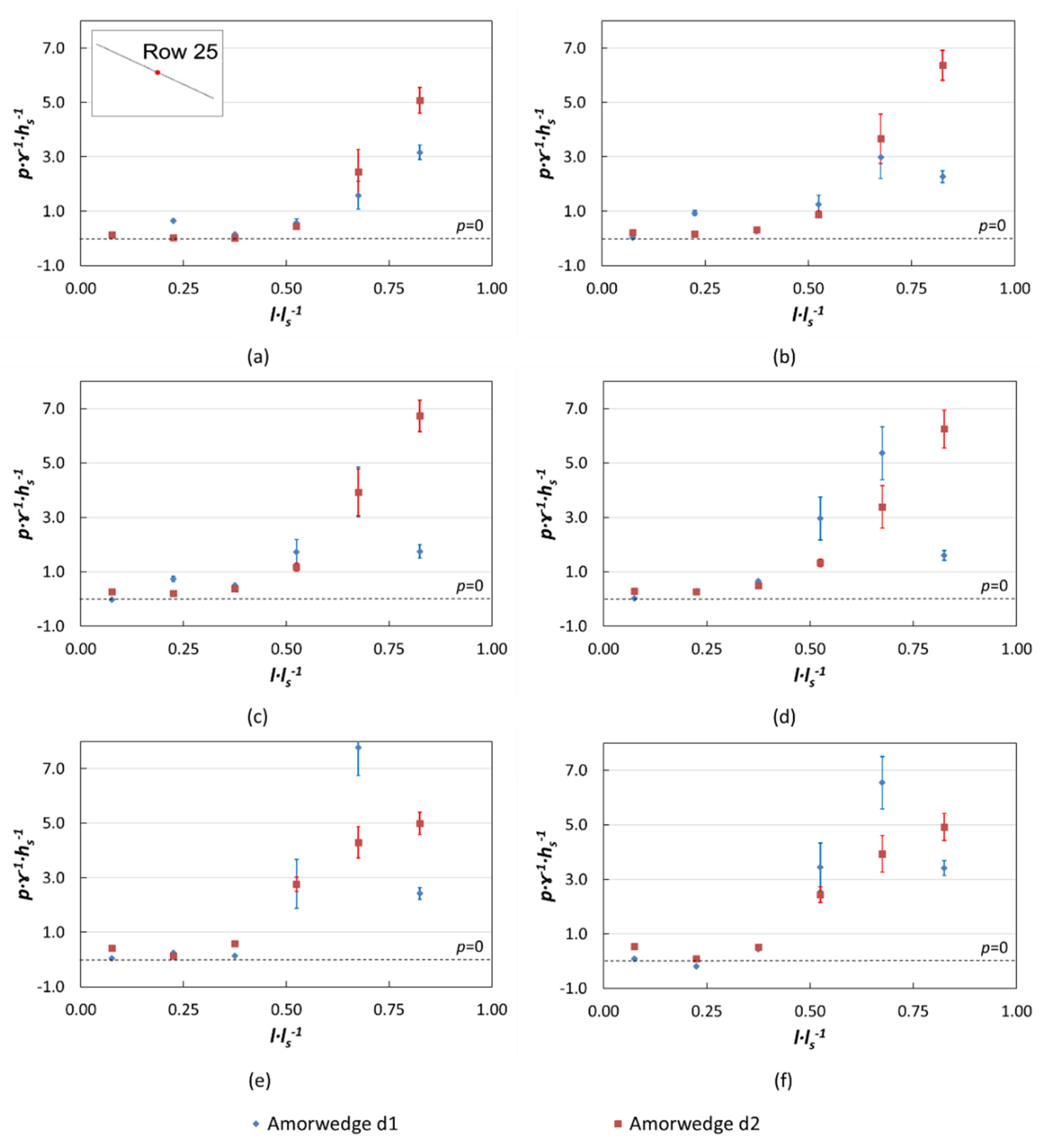 Water 13 01665 g012 Water 13 01665 g012