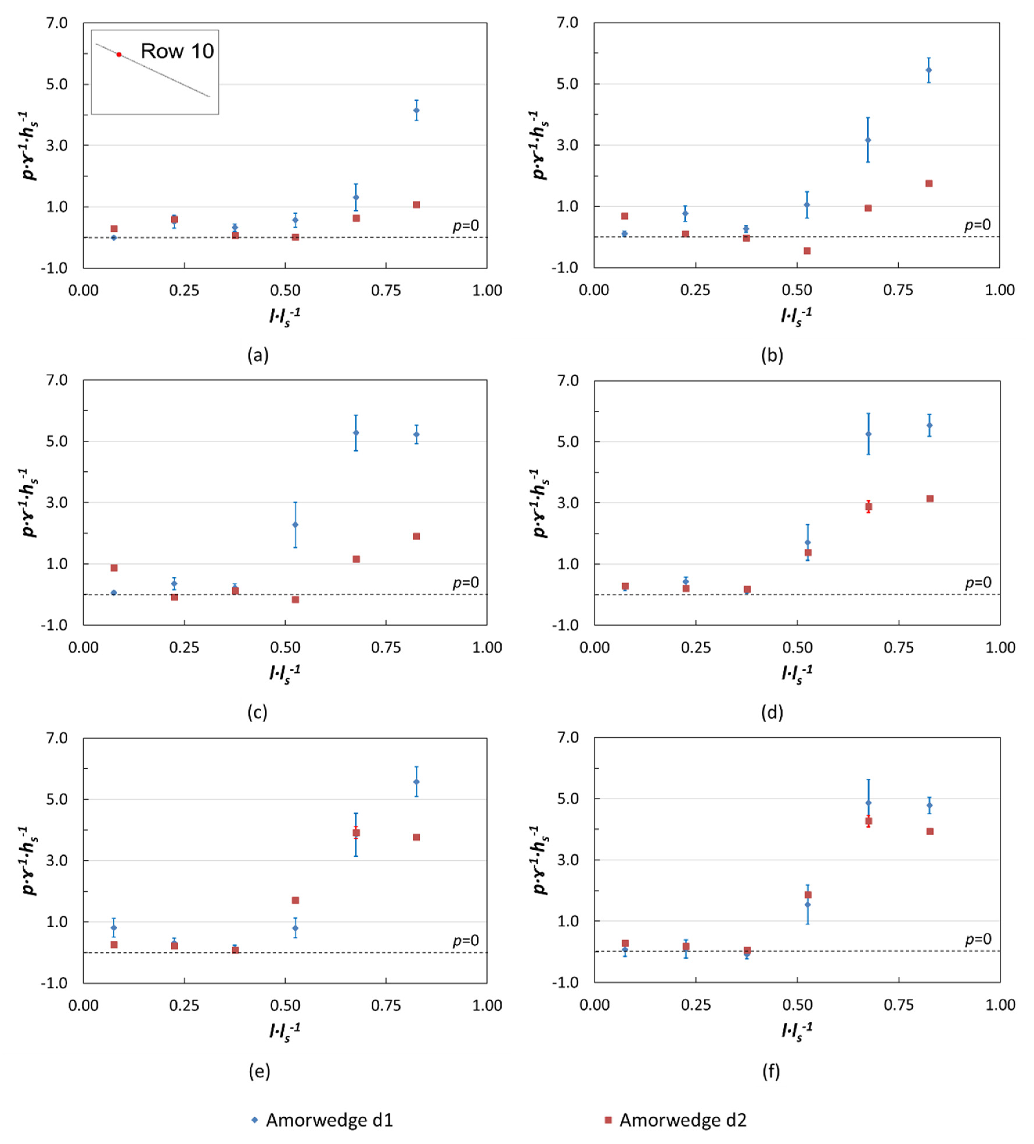 Water 13 01665 g013 Water 13 01665 g013