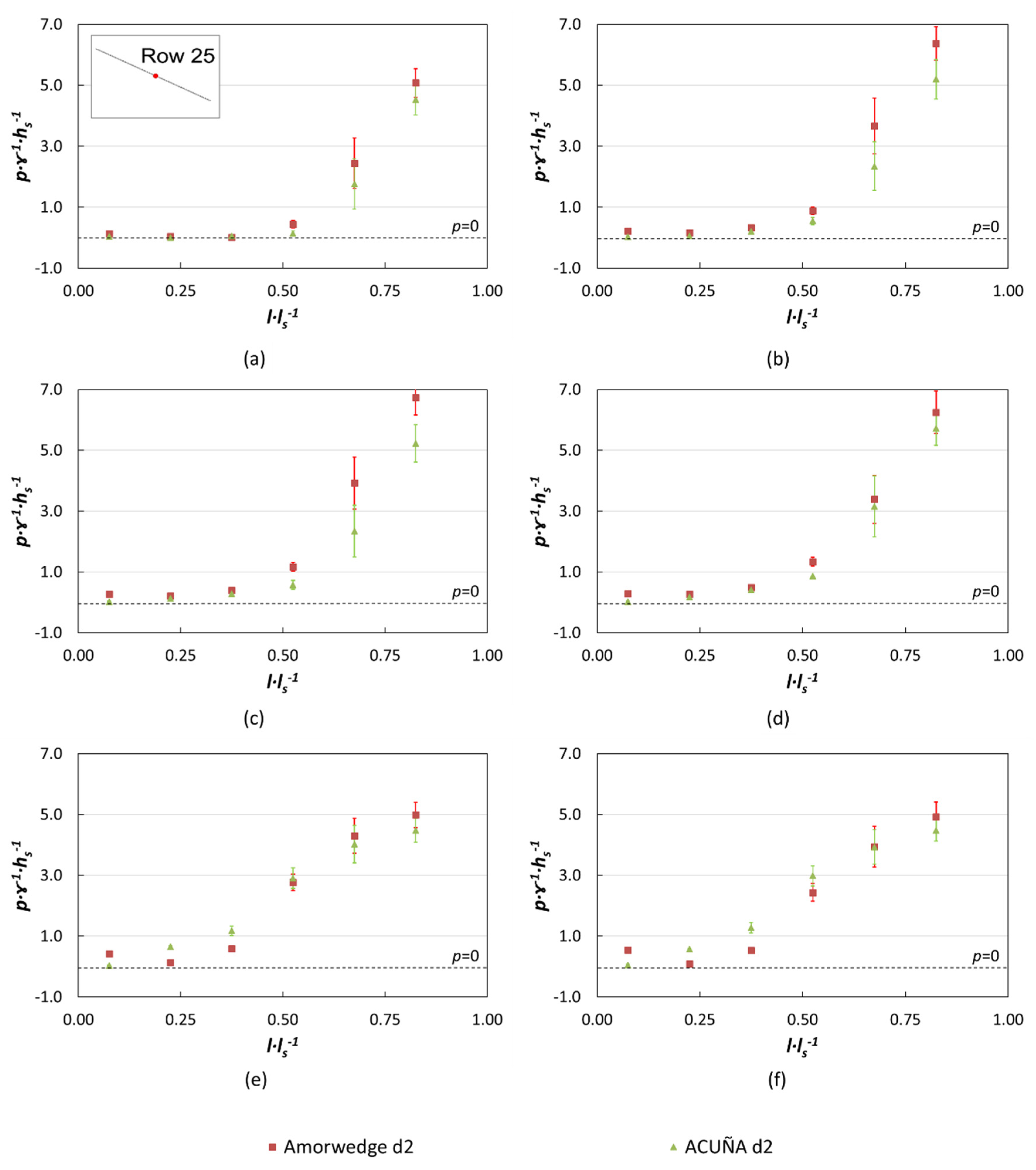 Water 13 01665 g014 Water 13 01665 g014