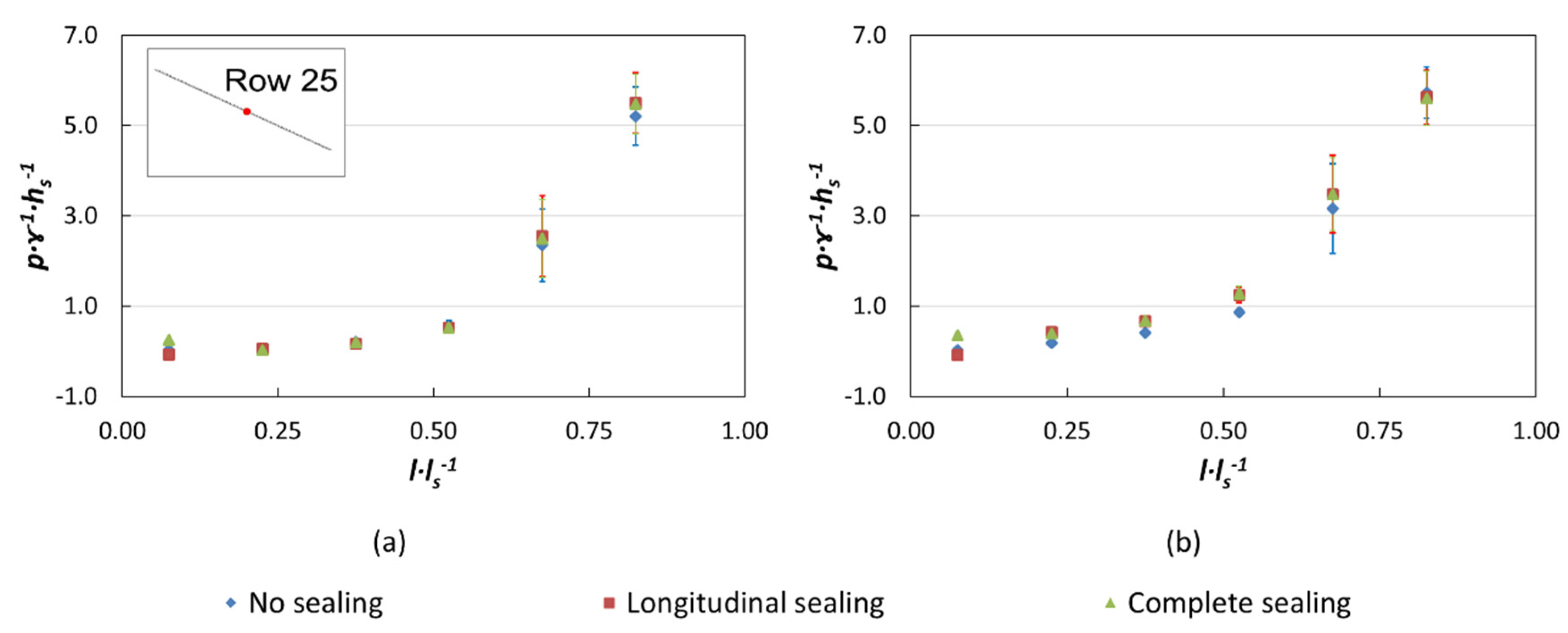 Water 13 01665 g016 Water 13 01665 g016