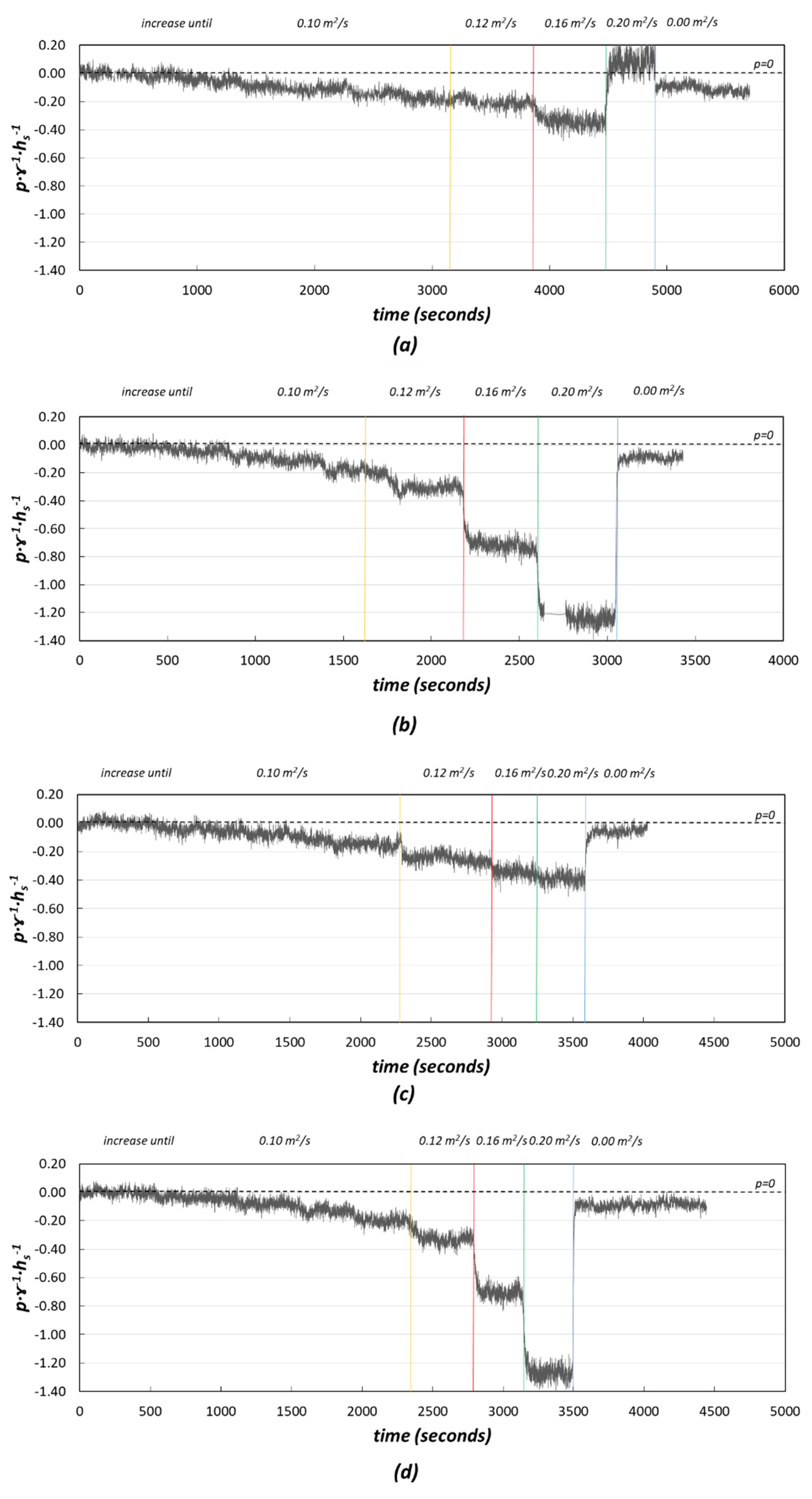 Water 13 01665 g022 Water 13 01665 g022