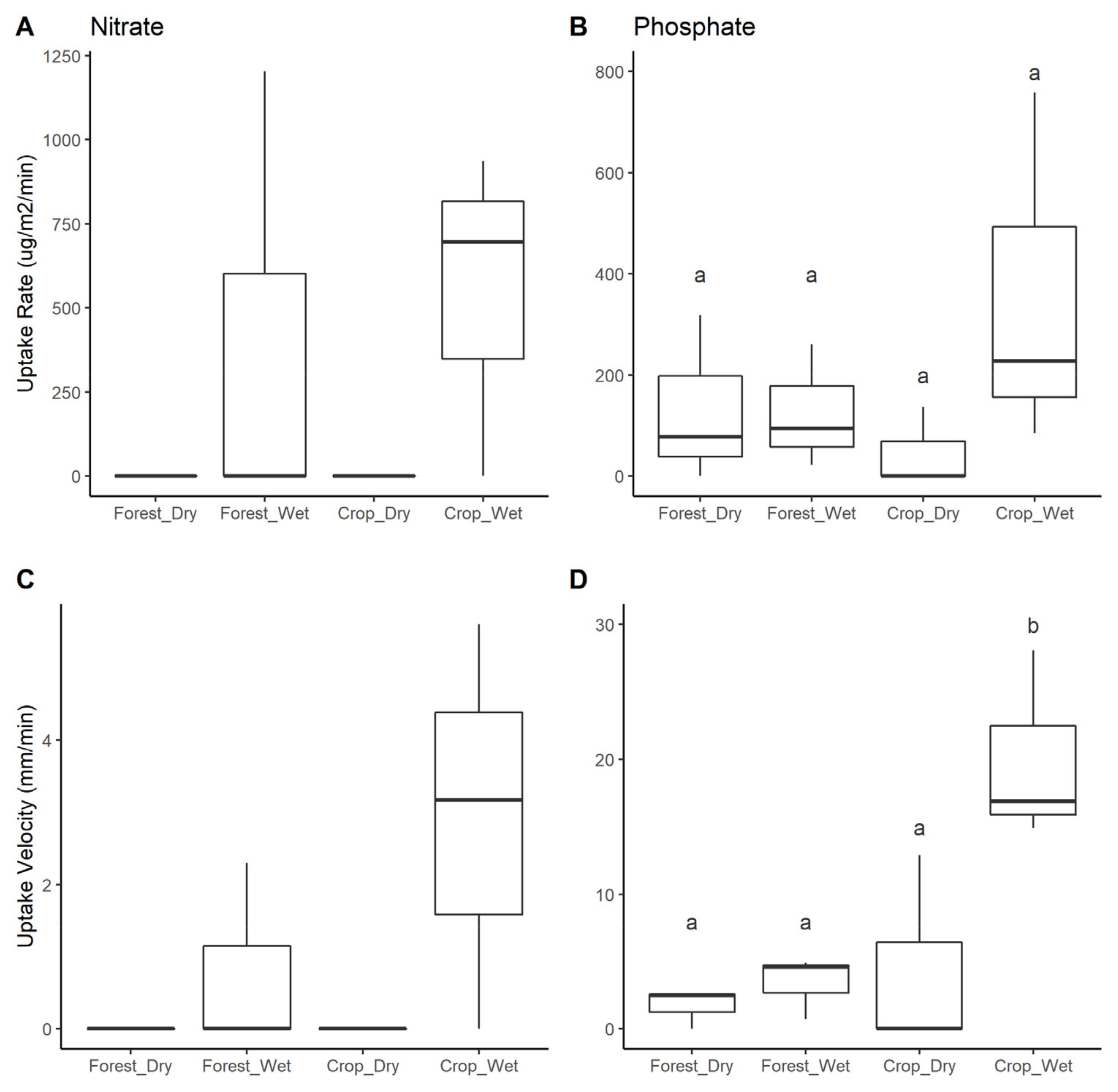 Water 13 01667 g006 Water 13 01667 g006