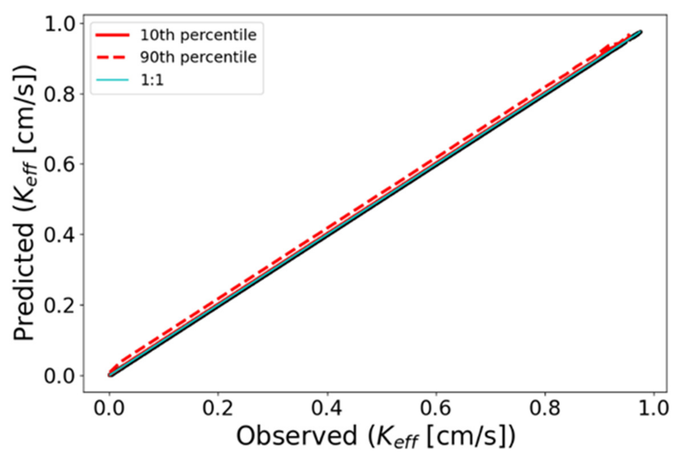 Water 13 01668 g004 Water 13 01668 g004
