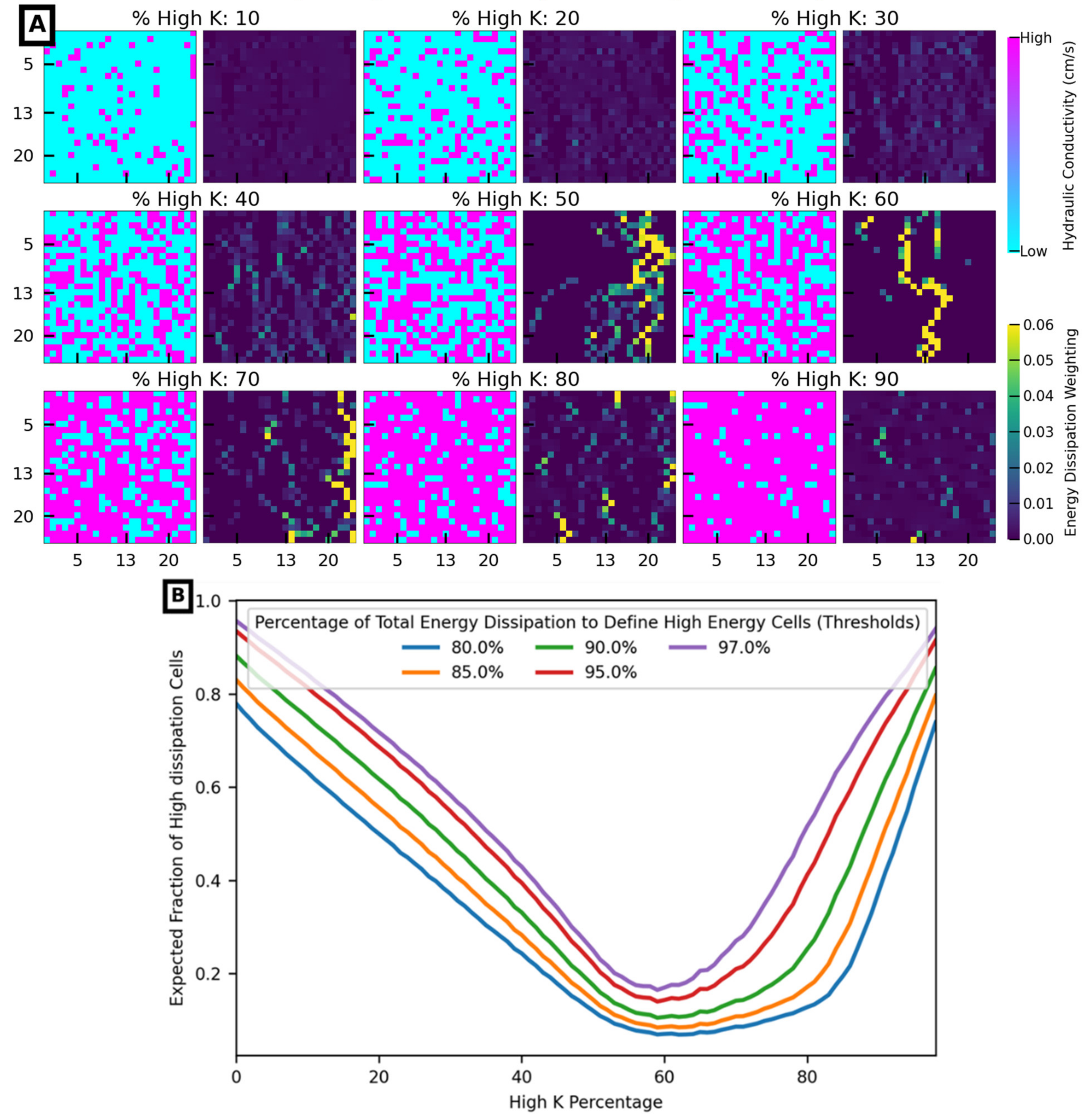 Water 13 01668 g006a Water 13 01668 g006a