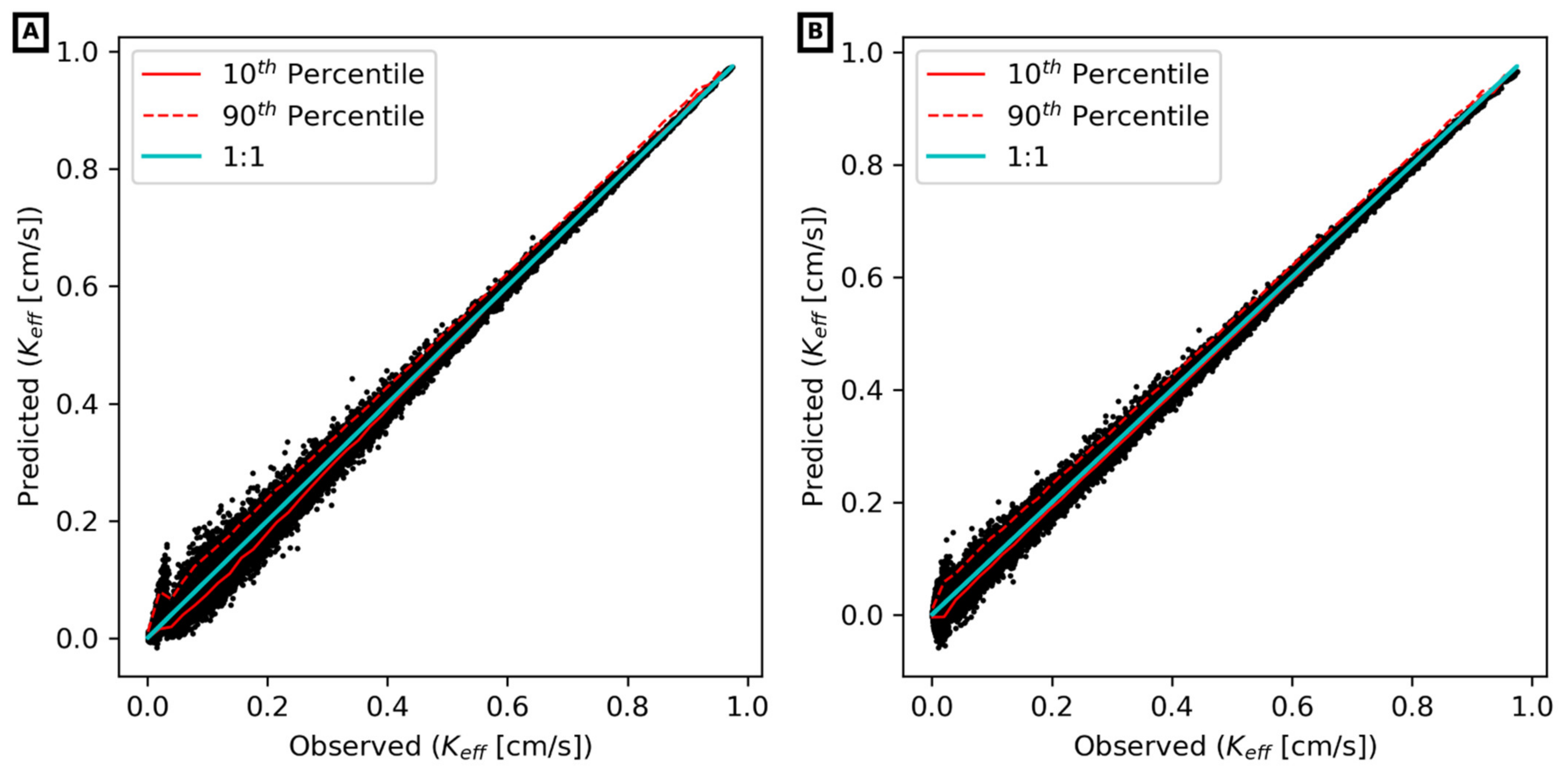 Water 13 01668 g007 Water 13 01668 g007