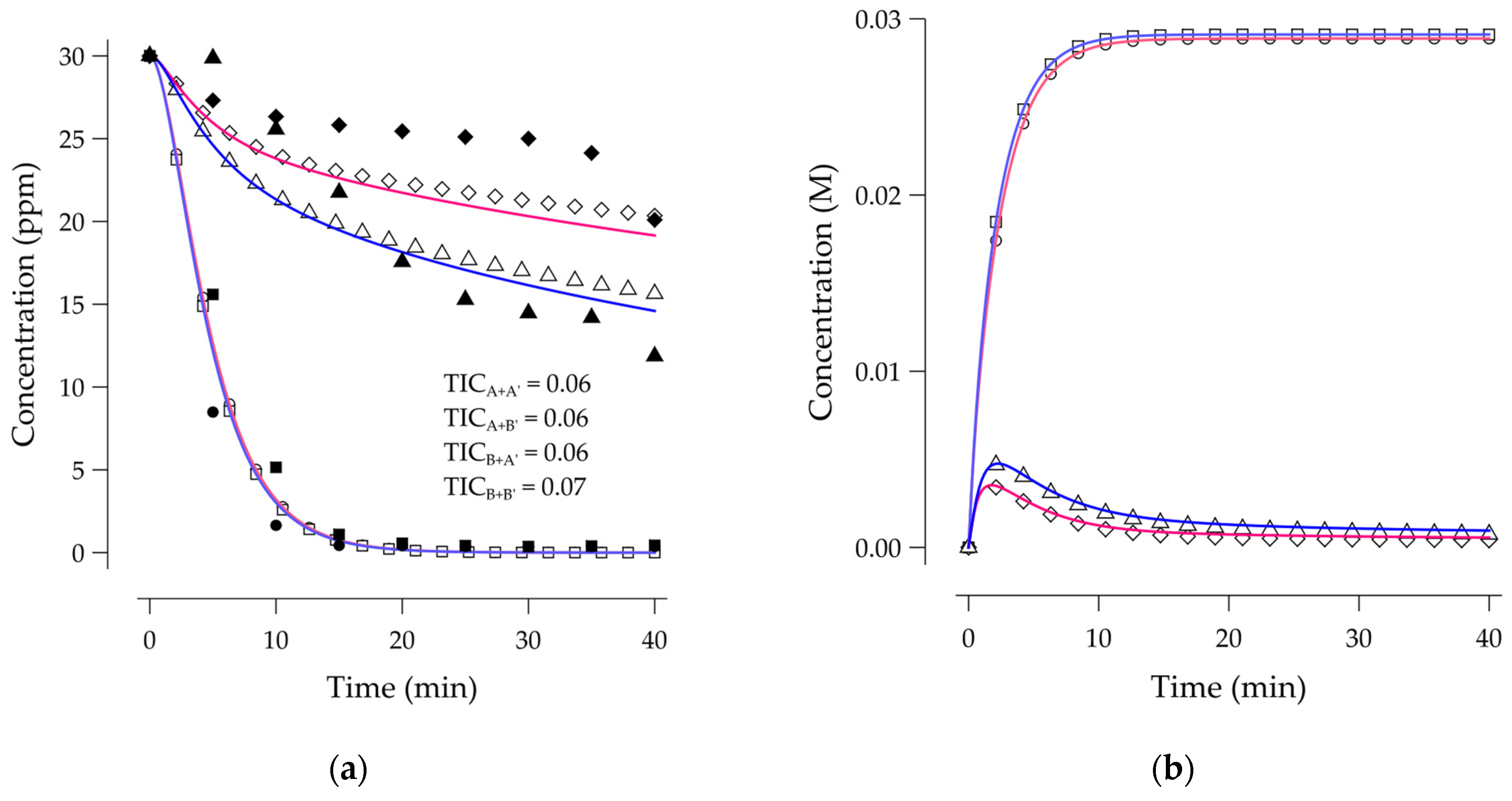 Water 13 01670 g005a