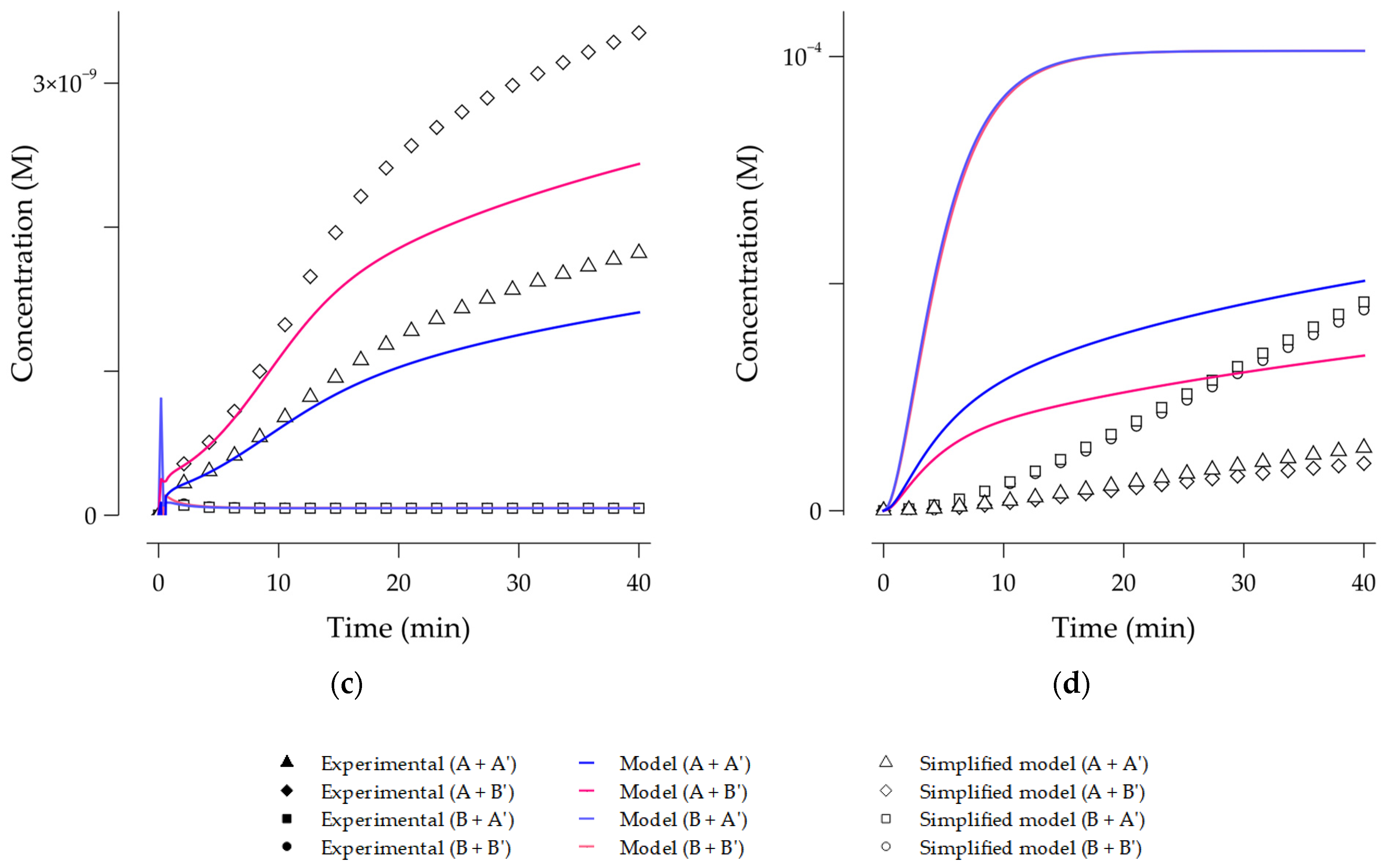 Water 13 01670 g005b
