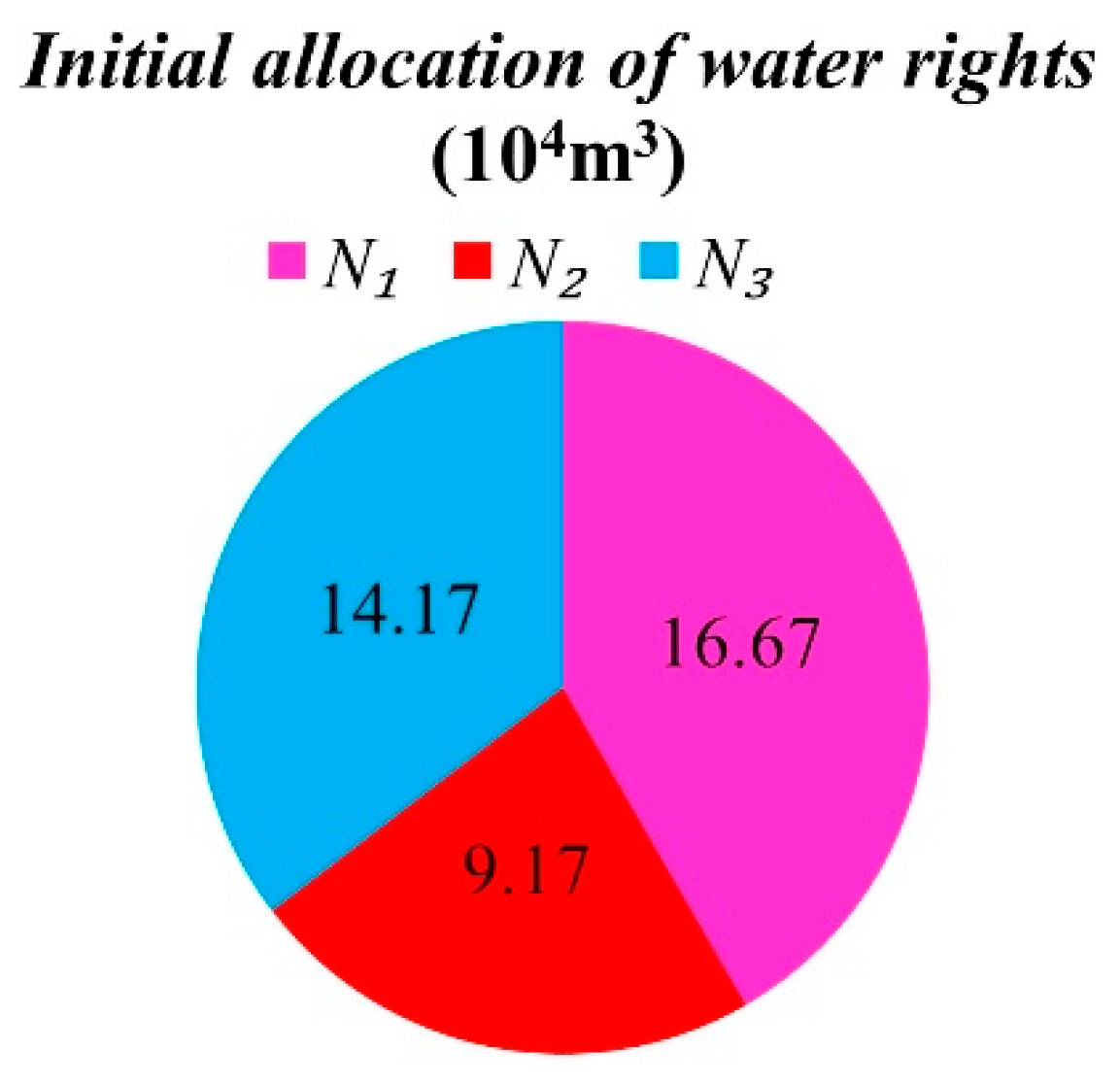 Water 13 01672 g003