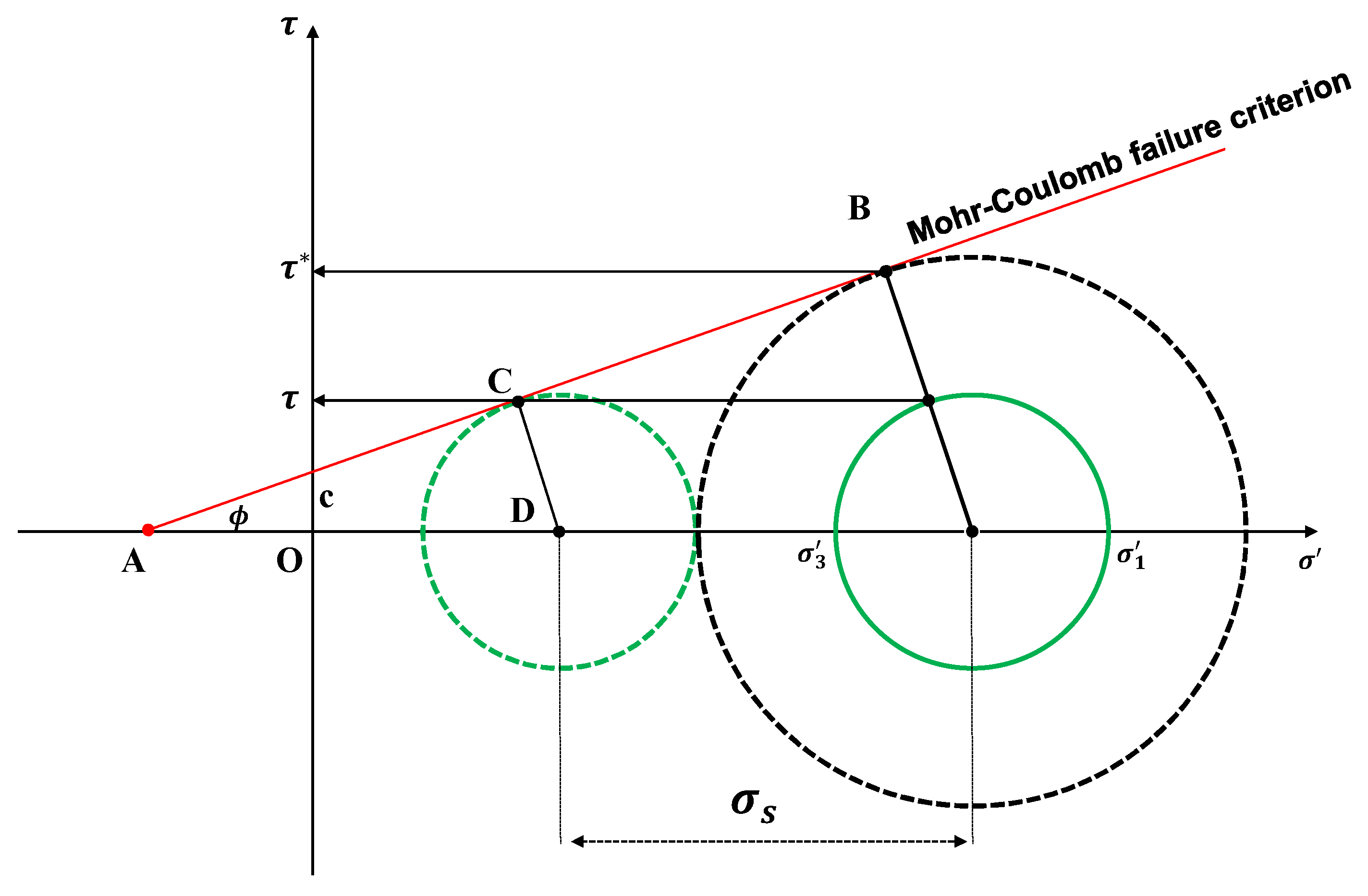 Water 13 01674 g002 Water 13 01674 g002
