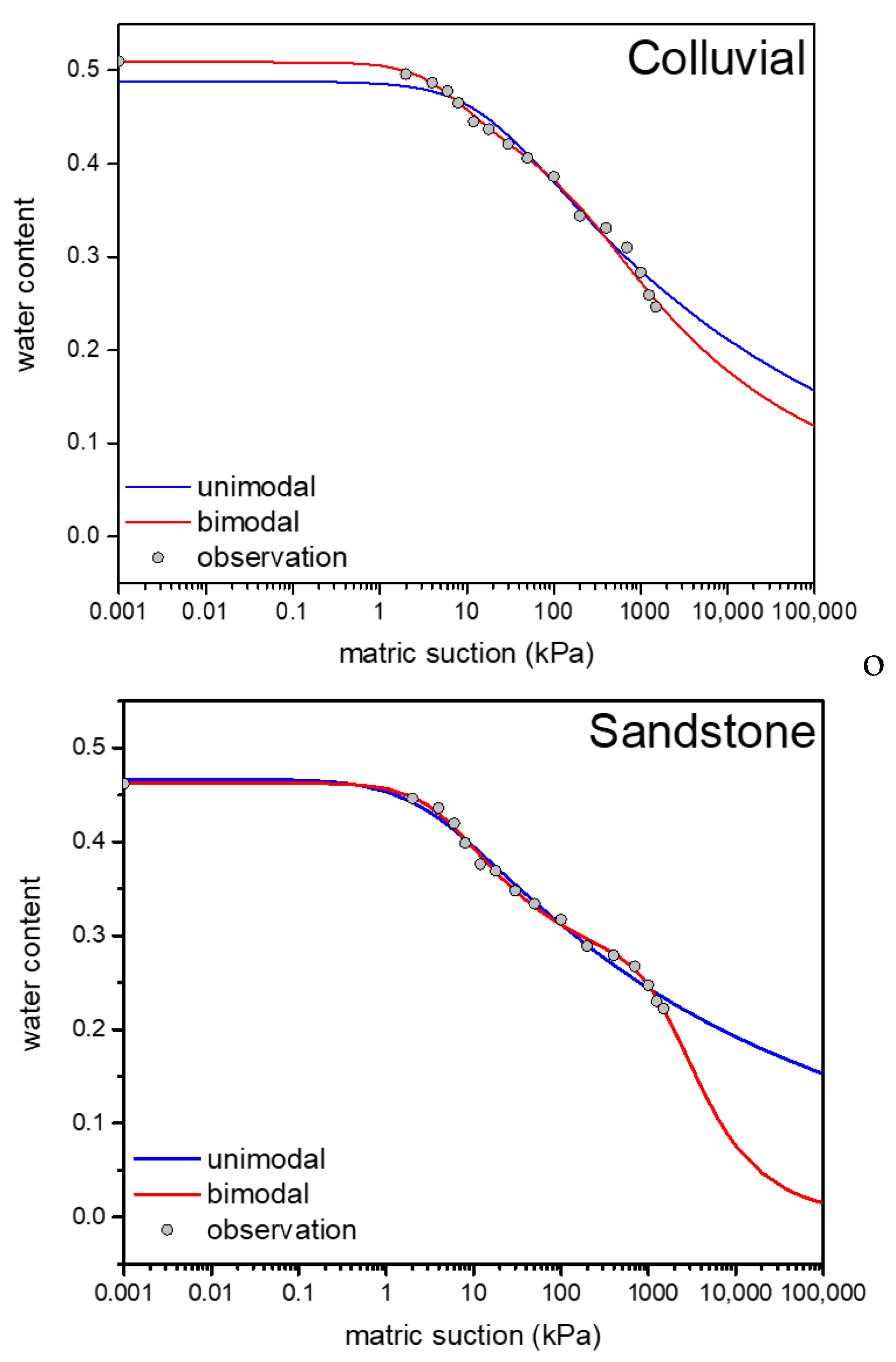 Water 13 01674 g003b Water 13 01674 g003b