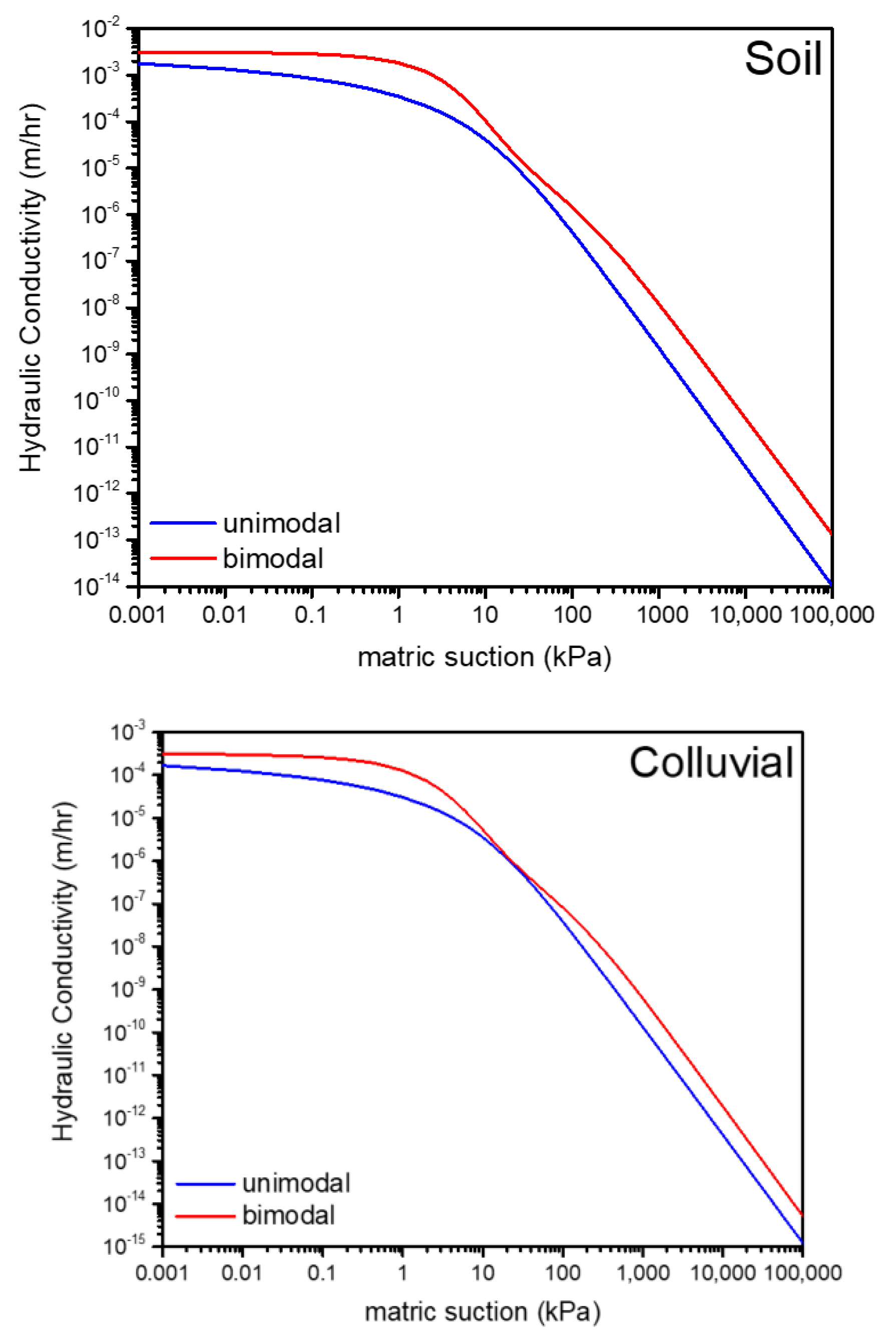 Water 13 01674 g004a Water 13 01674 g004a