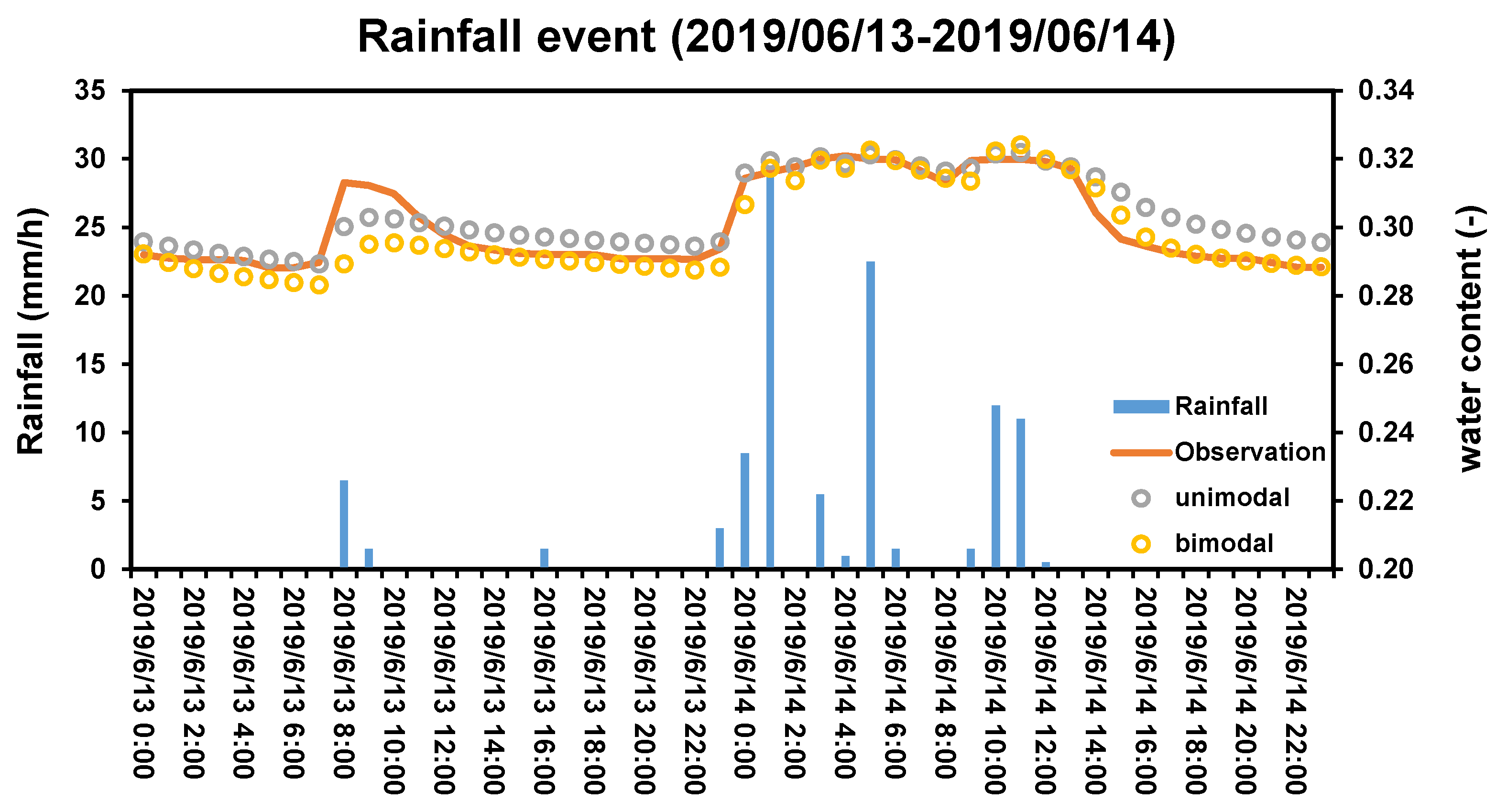 Water 13 01674 g005 Water 13 01674 g005