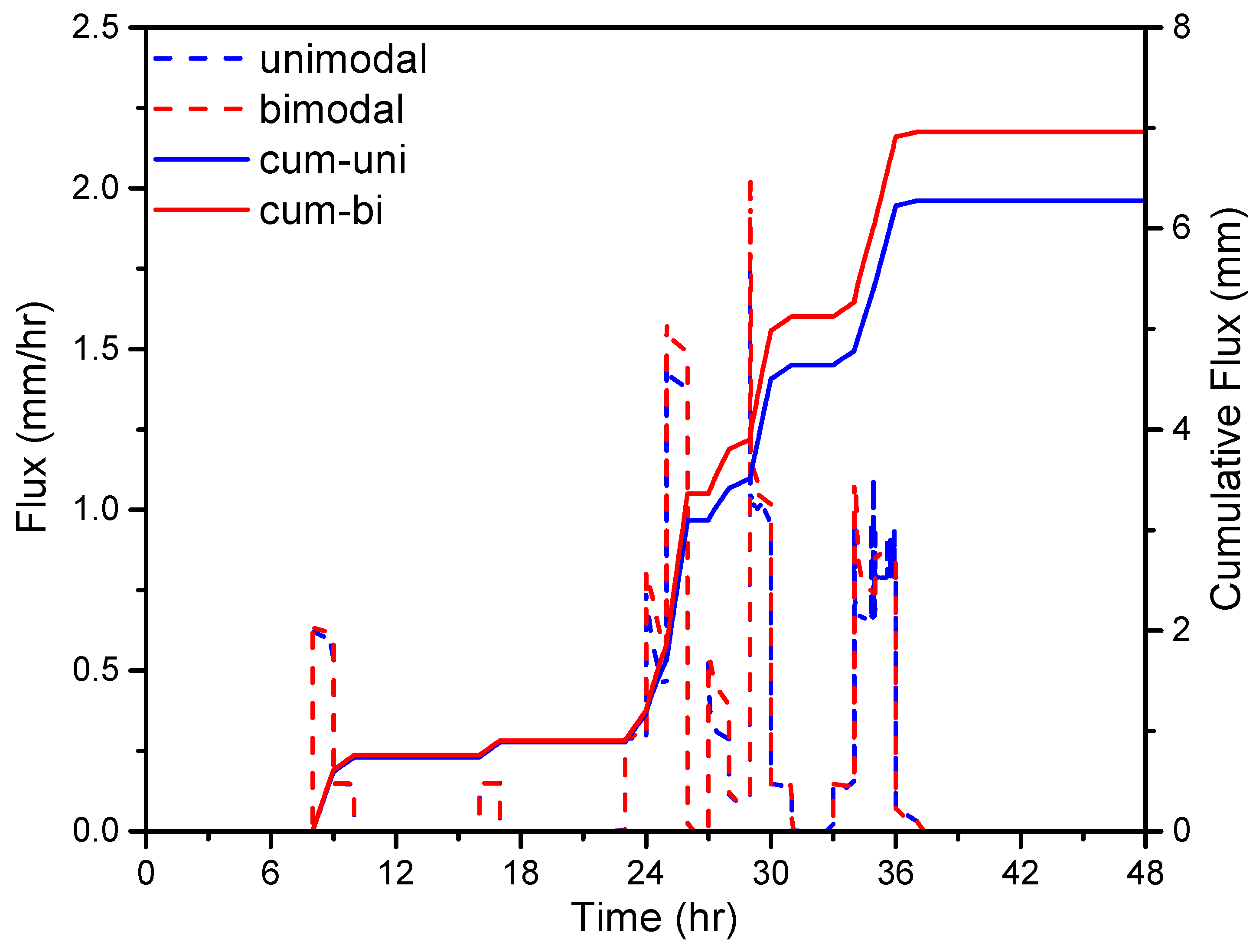 Water 13 01674 g006 Water 13 01674 g006
