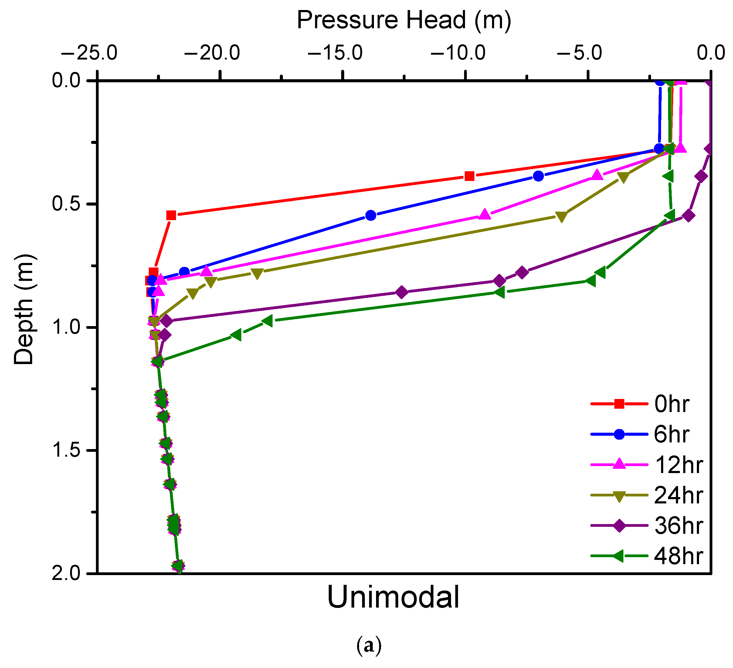Water 13 01674 g007a Water 13 01674 g007a