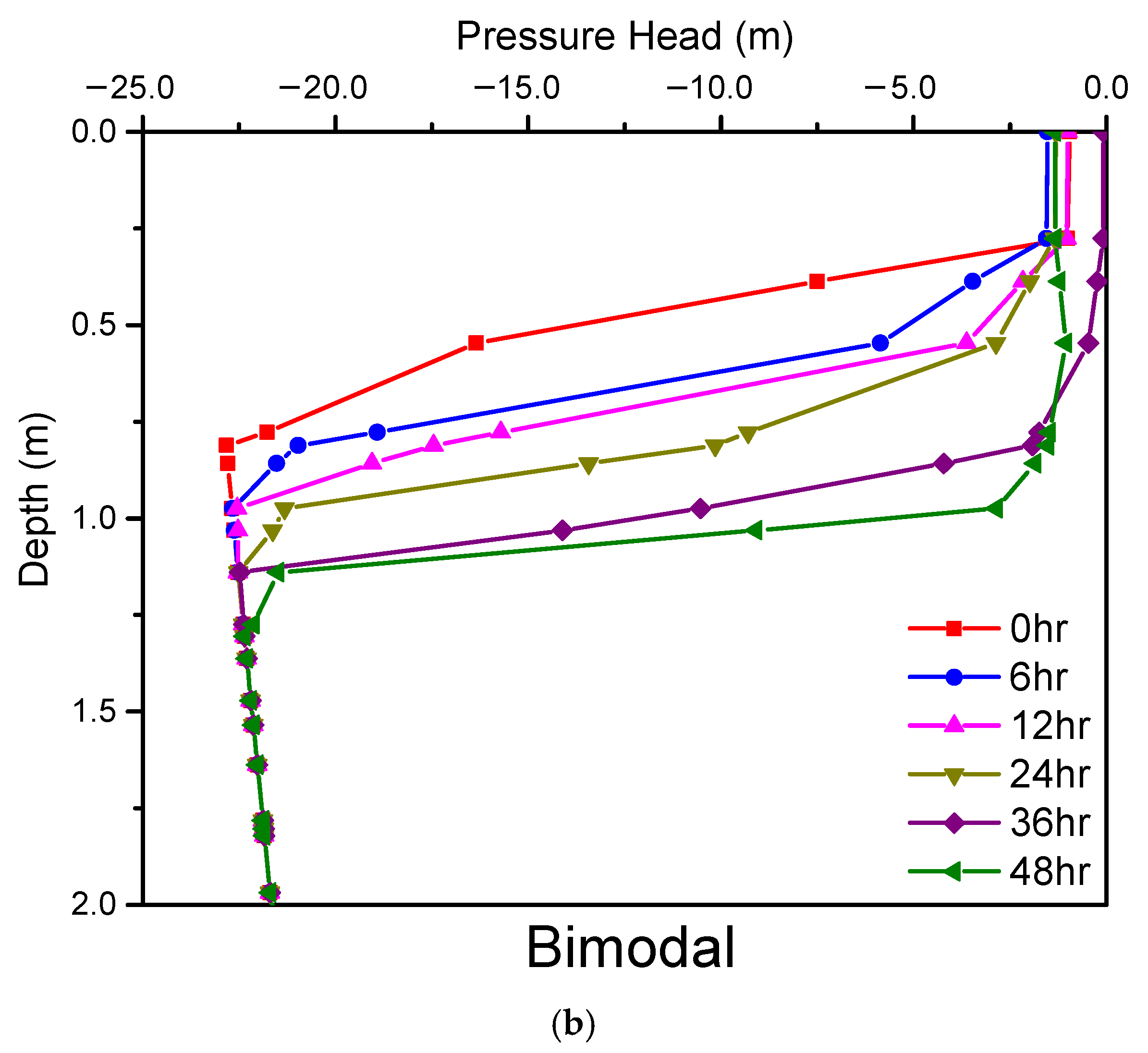 Water 13 01674 g007b Water 13 01674 g007b