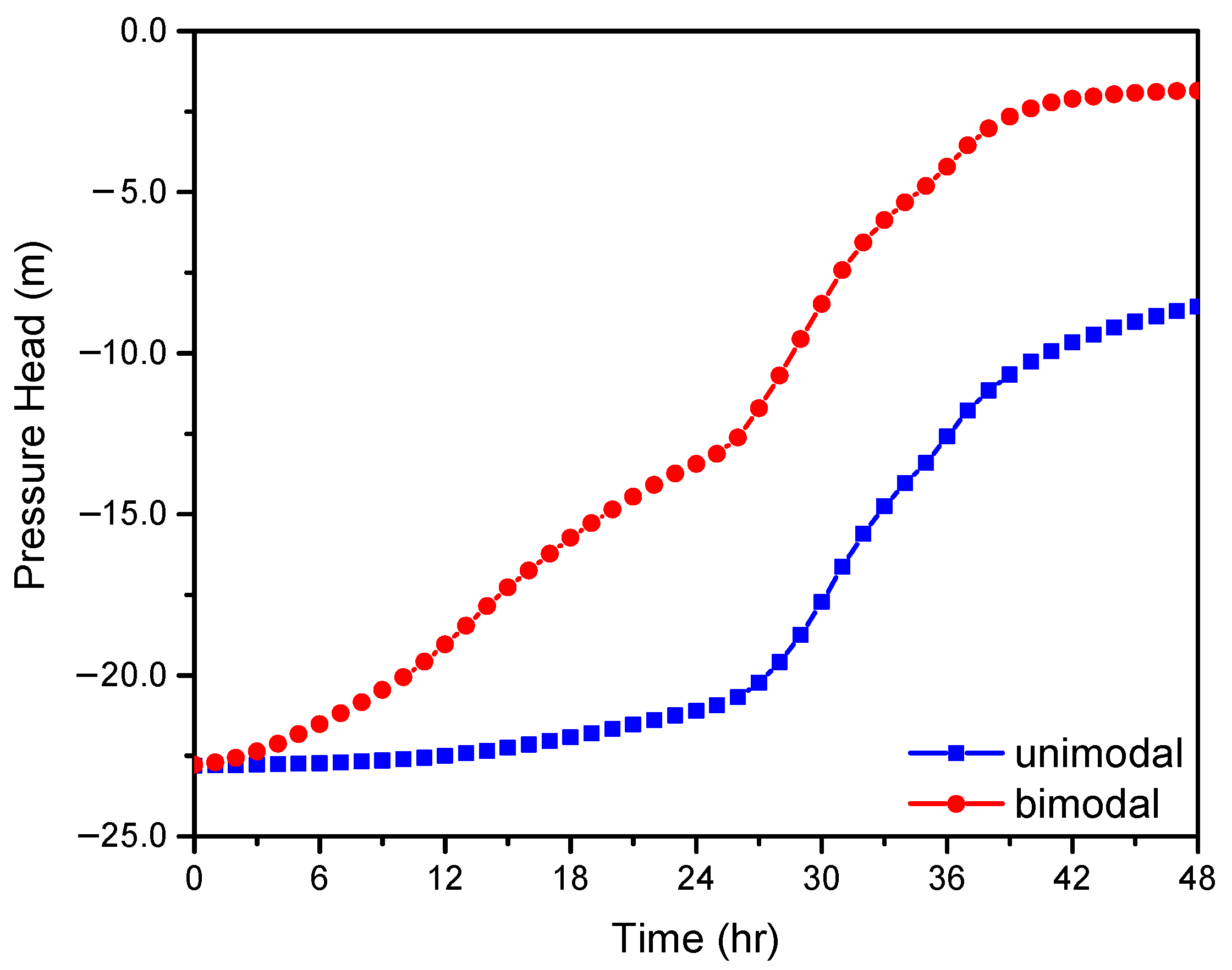 Water 13 01674 g009 Water 13 01674 g009