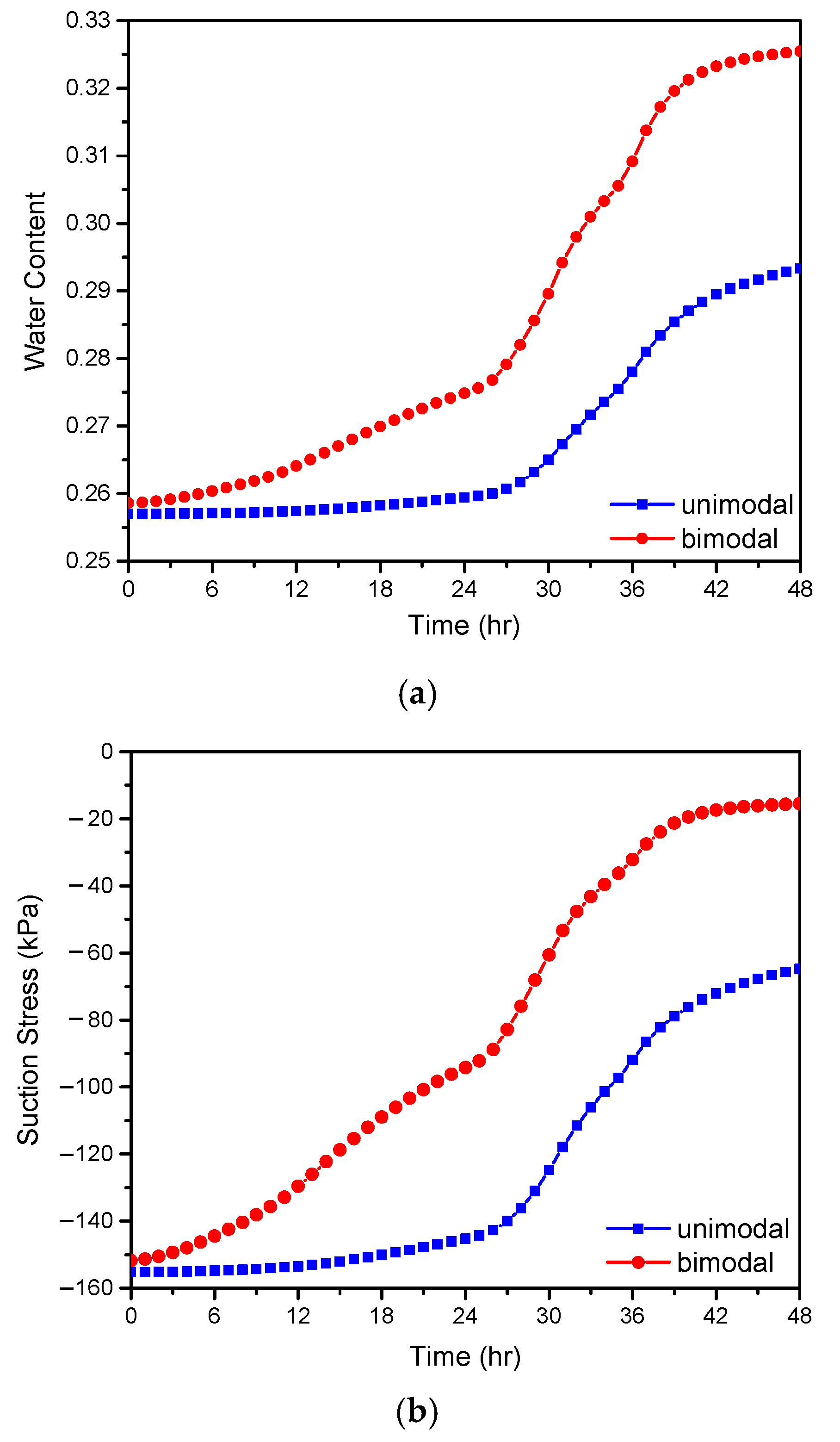 Water 13 01674 g010 Water 13 01674 g010
