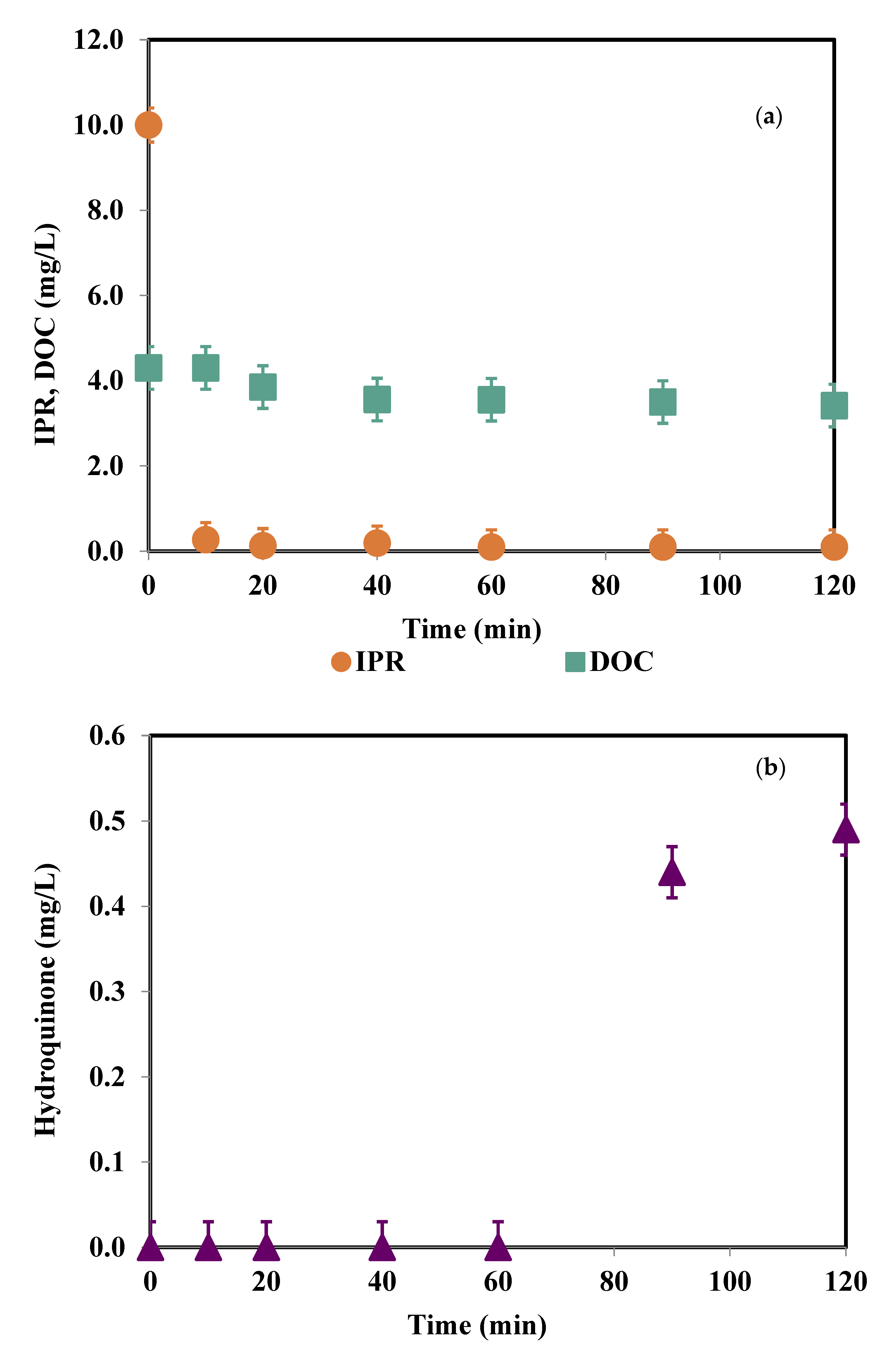 Water 13 01679 g007a