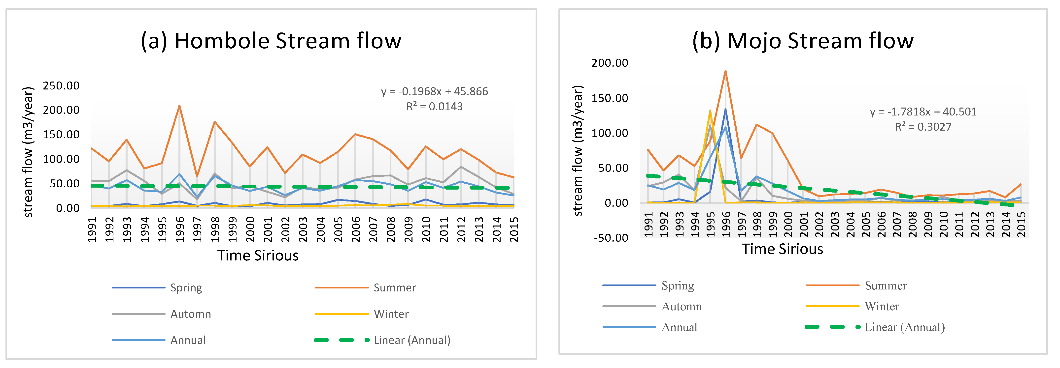 Water 13 01680 g005 Water 13 01680 g005