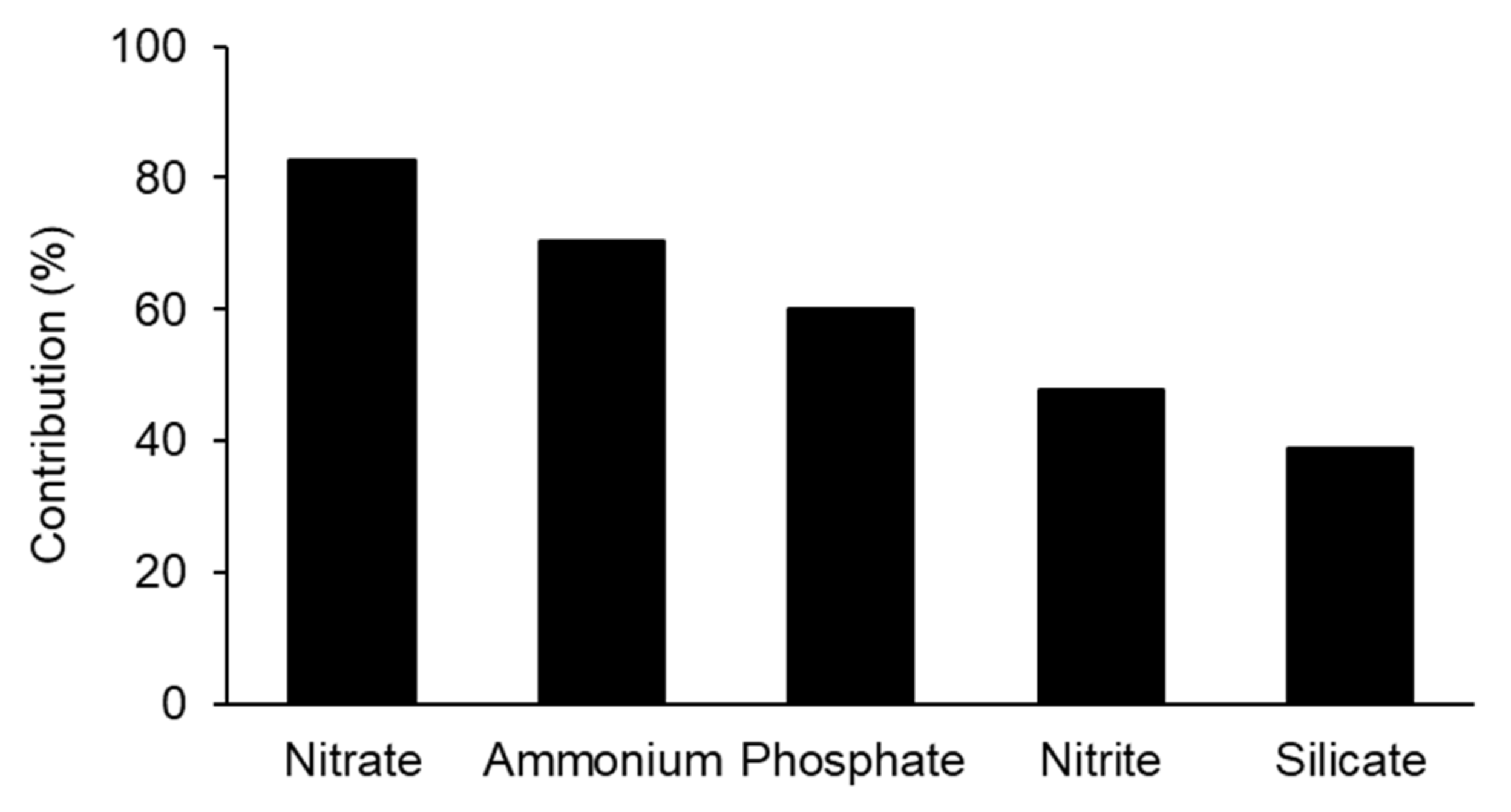 Water 13 01682 g003 Water 13 01682 g003
