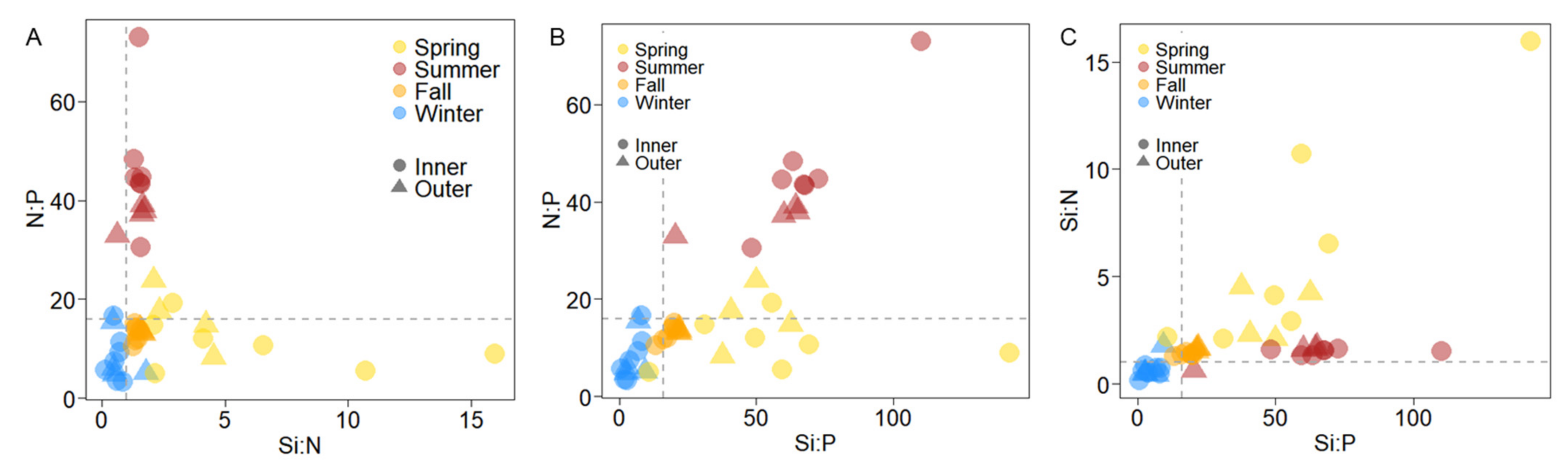 Water 13 01682 g004 Water 13 01682 g004