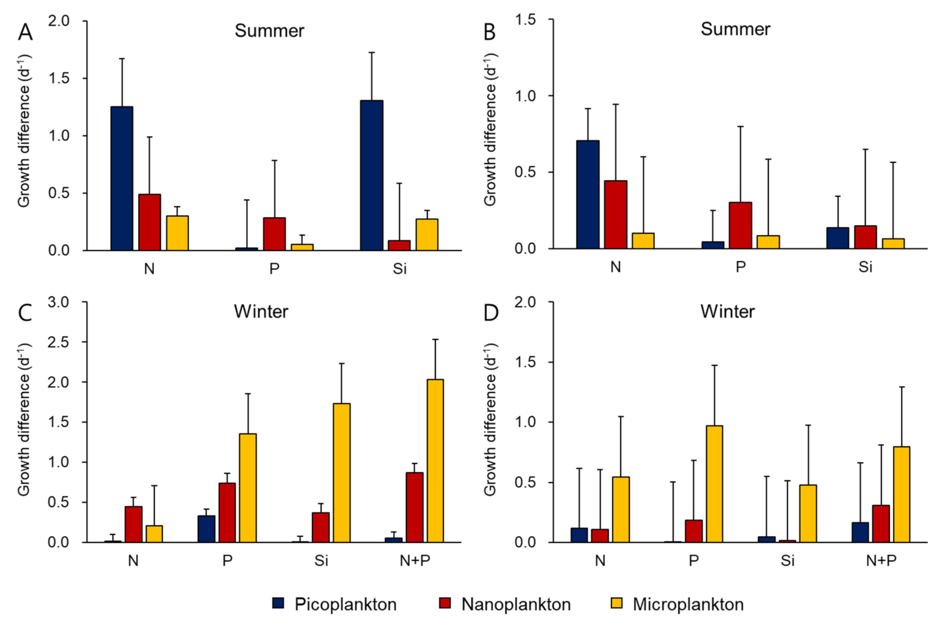 Water 13 01682 g007 Water 13 01682 g007