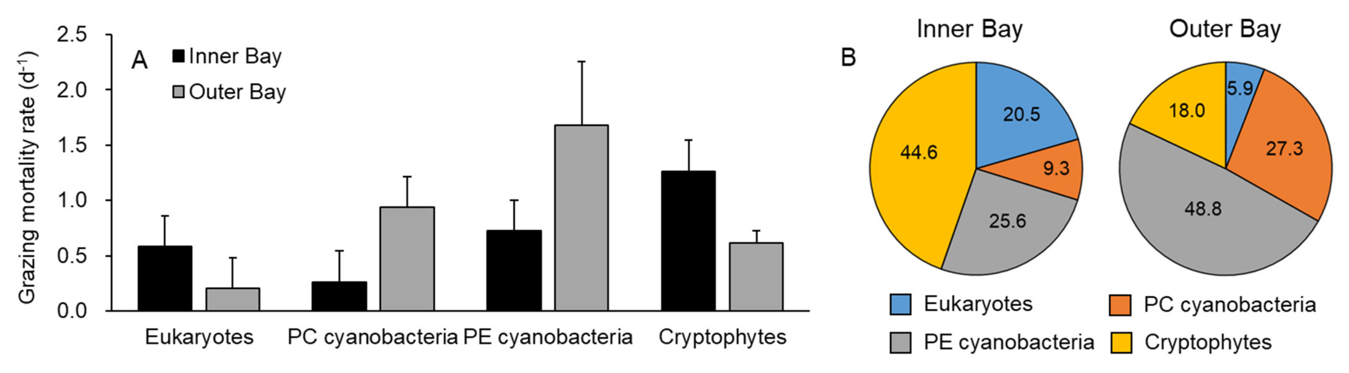 Water 13 01682 g008 Water 13 01682 g008