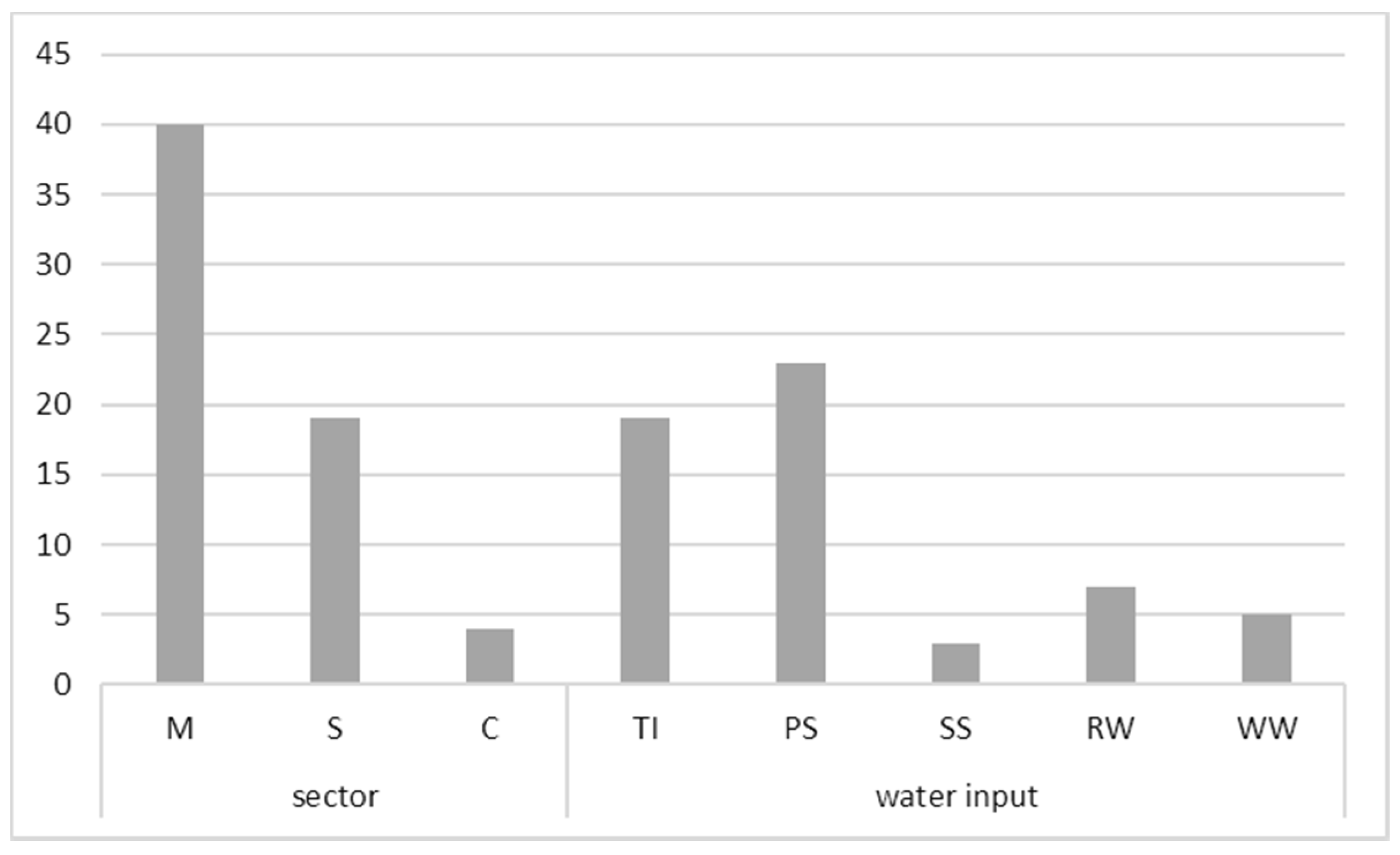 Water 13 01684 g003