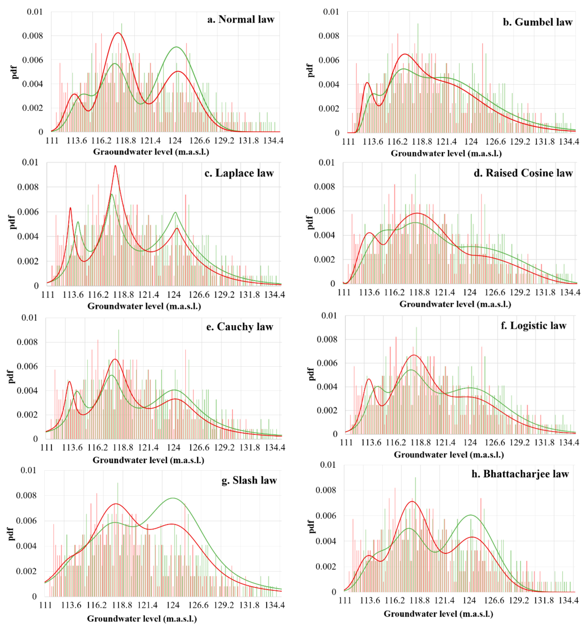 Water 13 01690 g008a