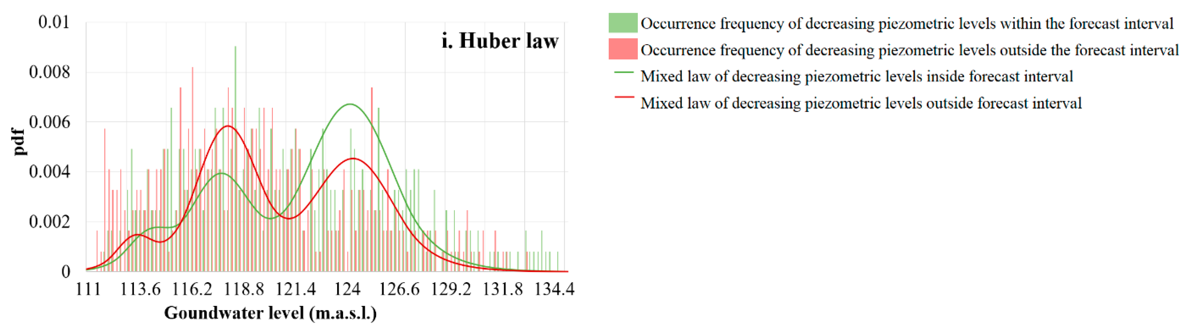 Water 13 01690 g008b
