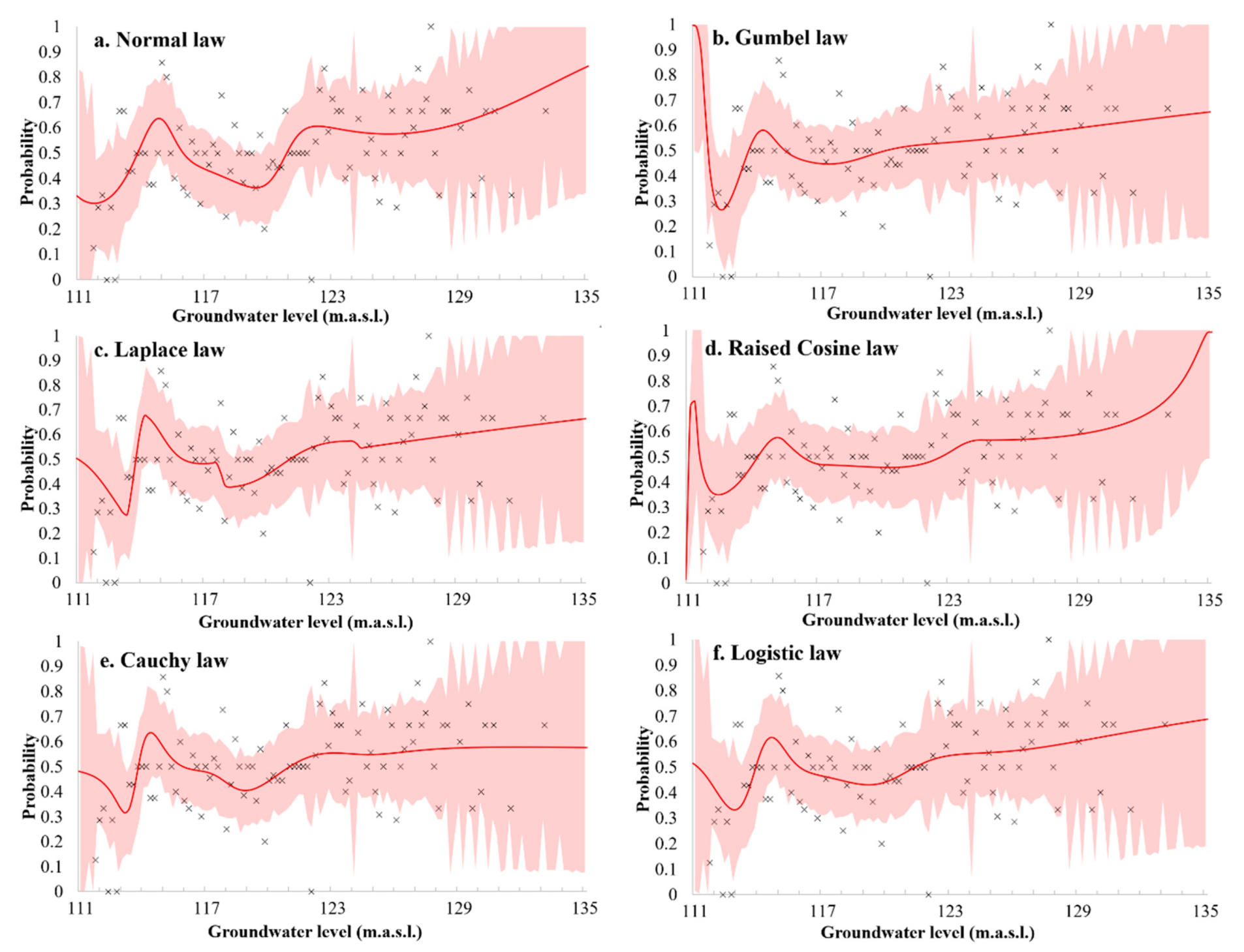 Water 13 01690 g011a