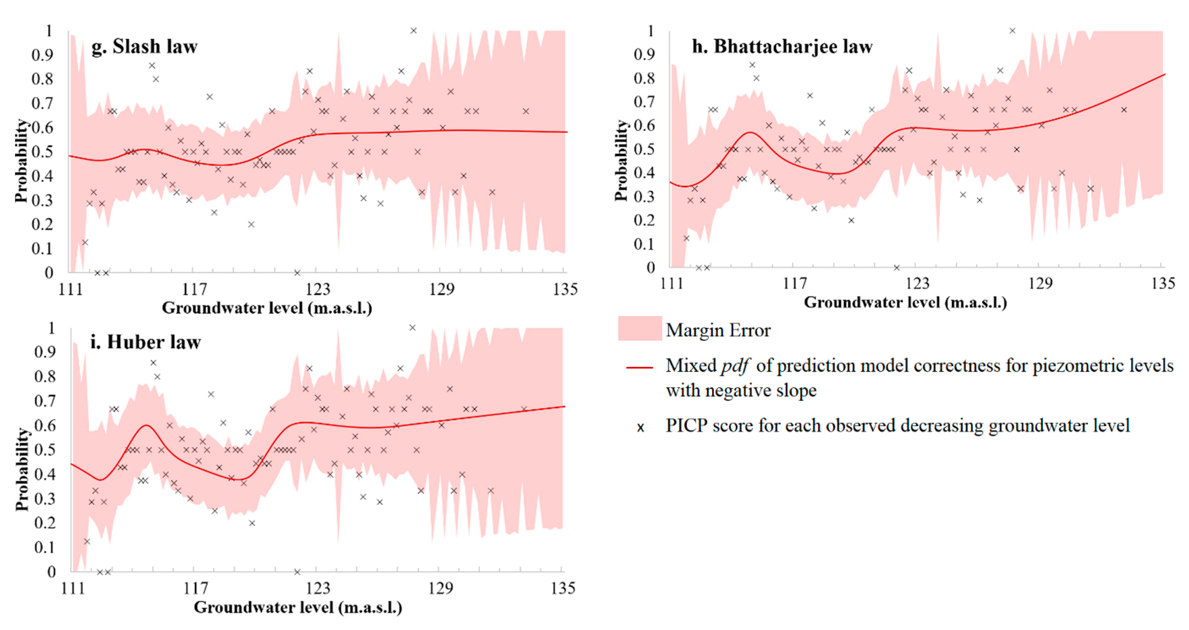 Water 13 01690 g011b