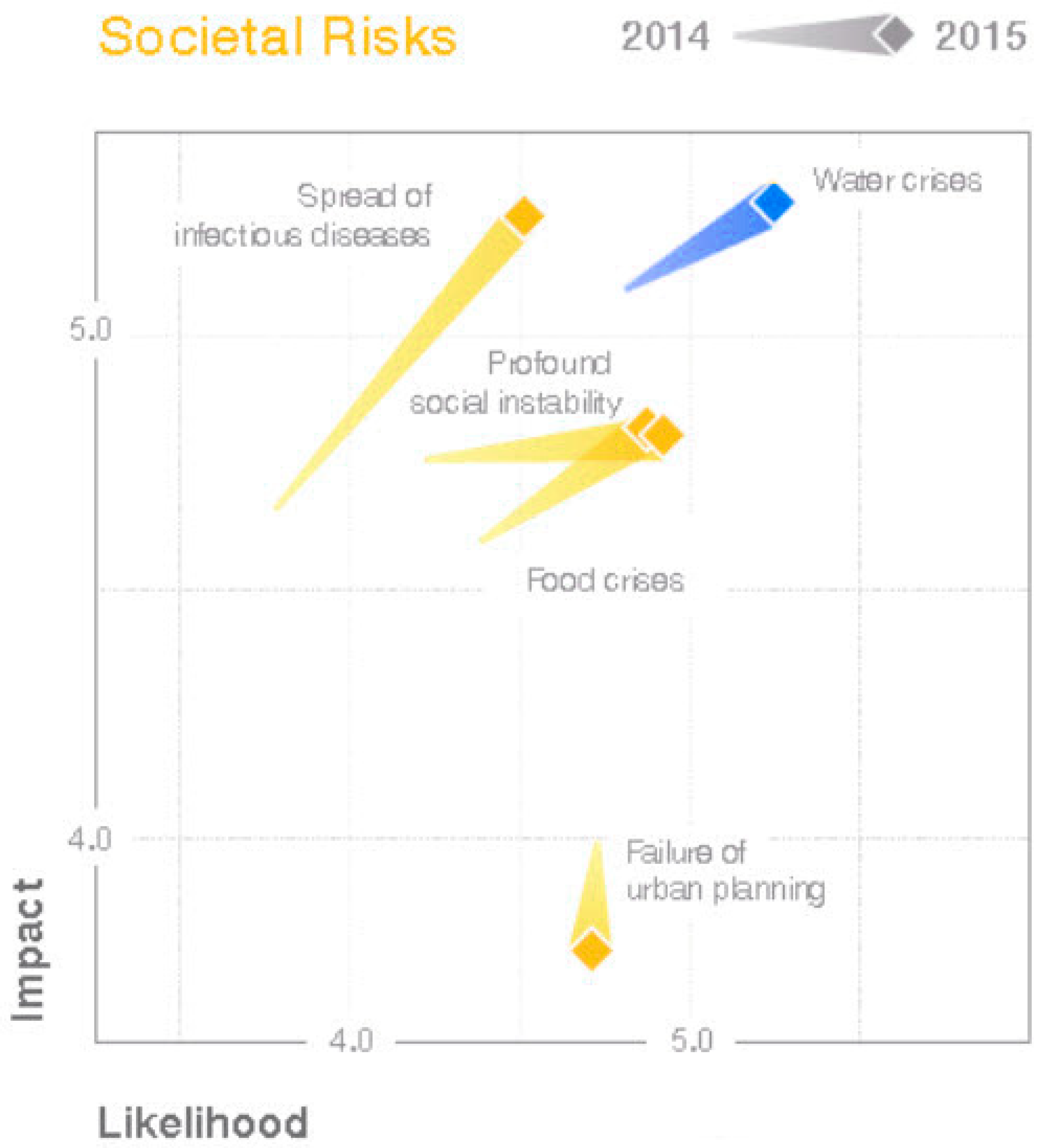 Rainfall variability and adverse birth outcomes in ia