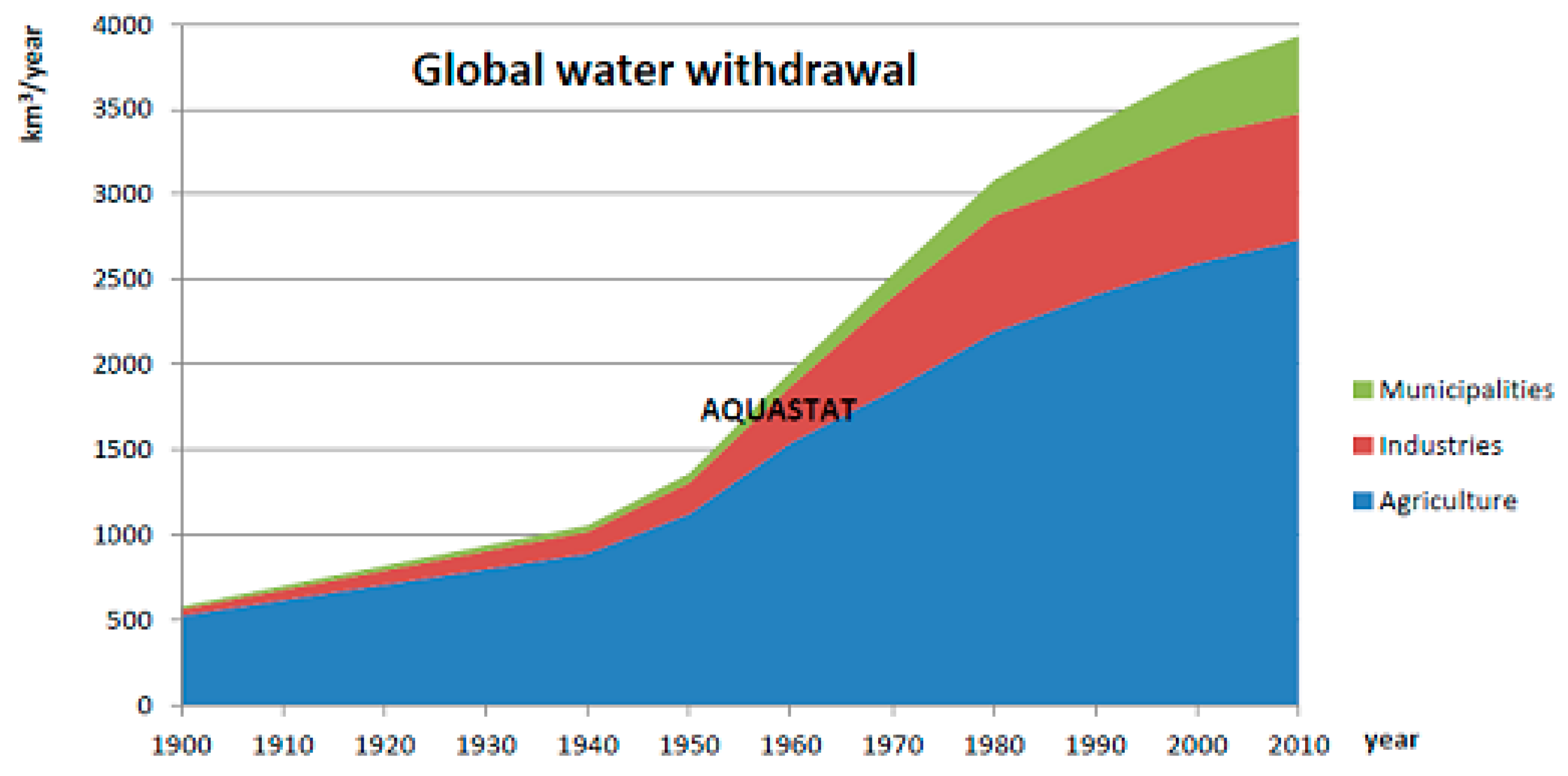 Water 13 01693 g006
