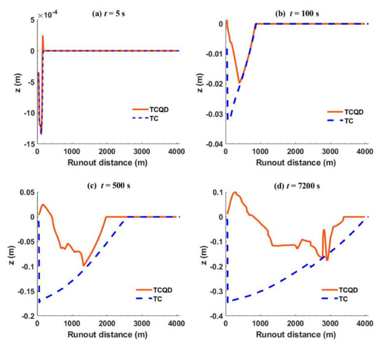 DRIVE 1993～2009 -GLAY complete BEST A Numerical Study on Impacts of Sediment Erosion/Deposition