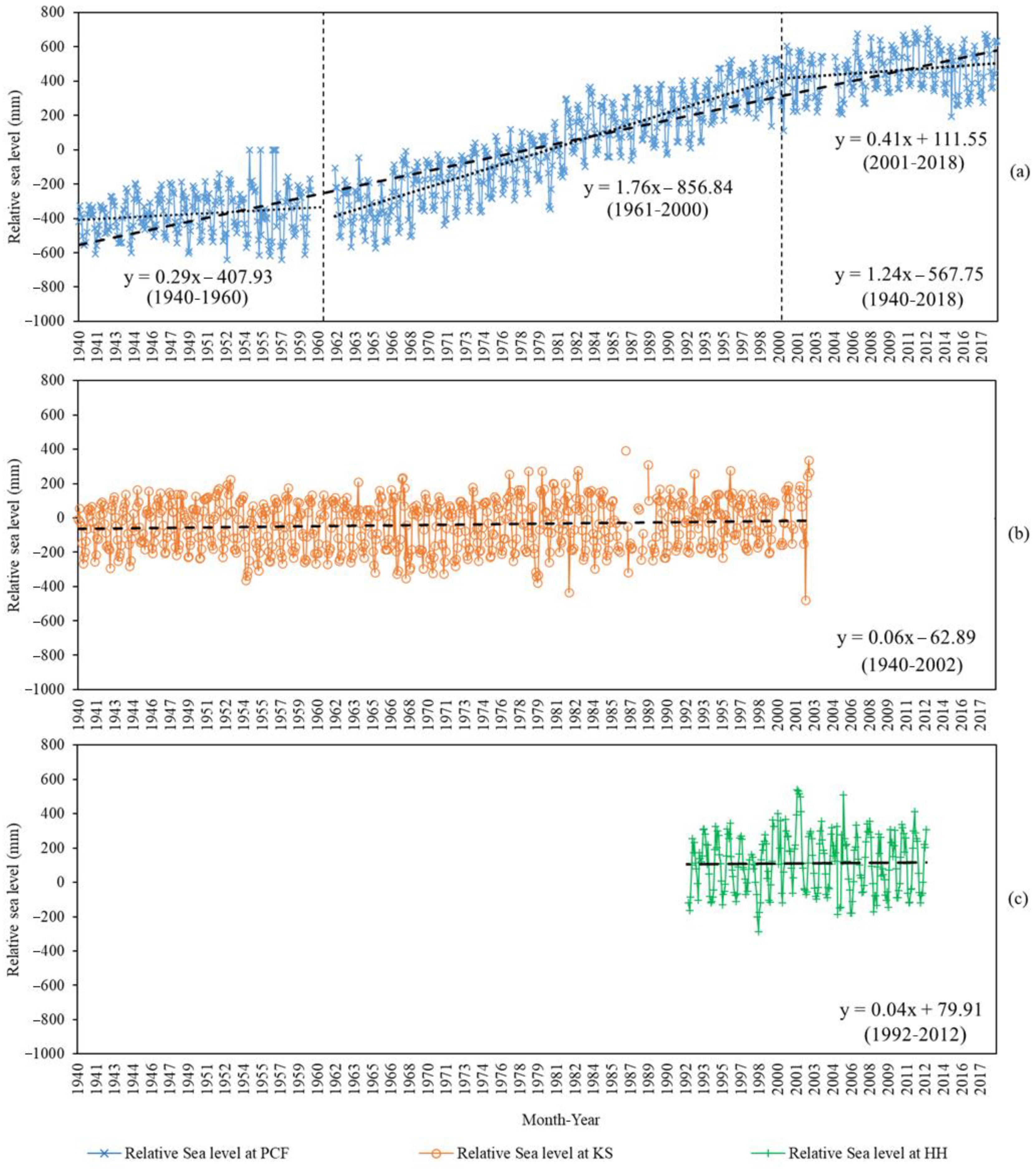 Water 13 01702 g004 Water 13 01702 g004