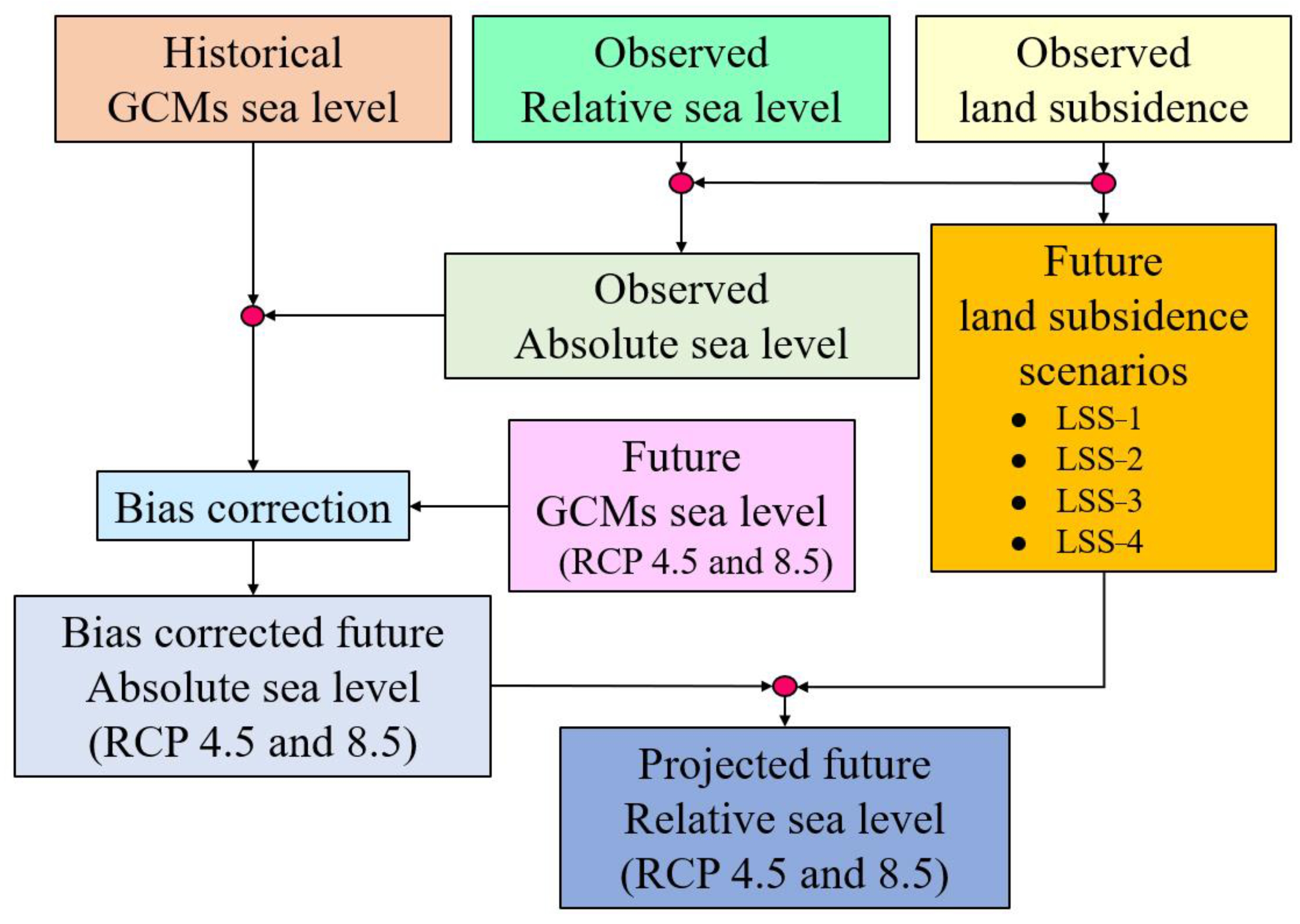 Water 13 01702 g005 Water 13 01702 g005