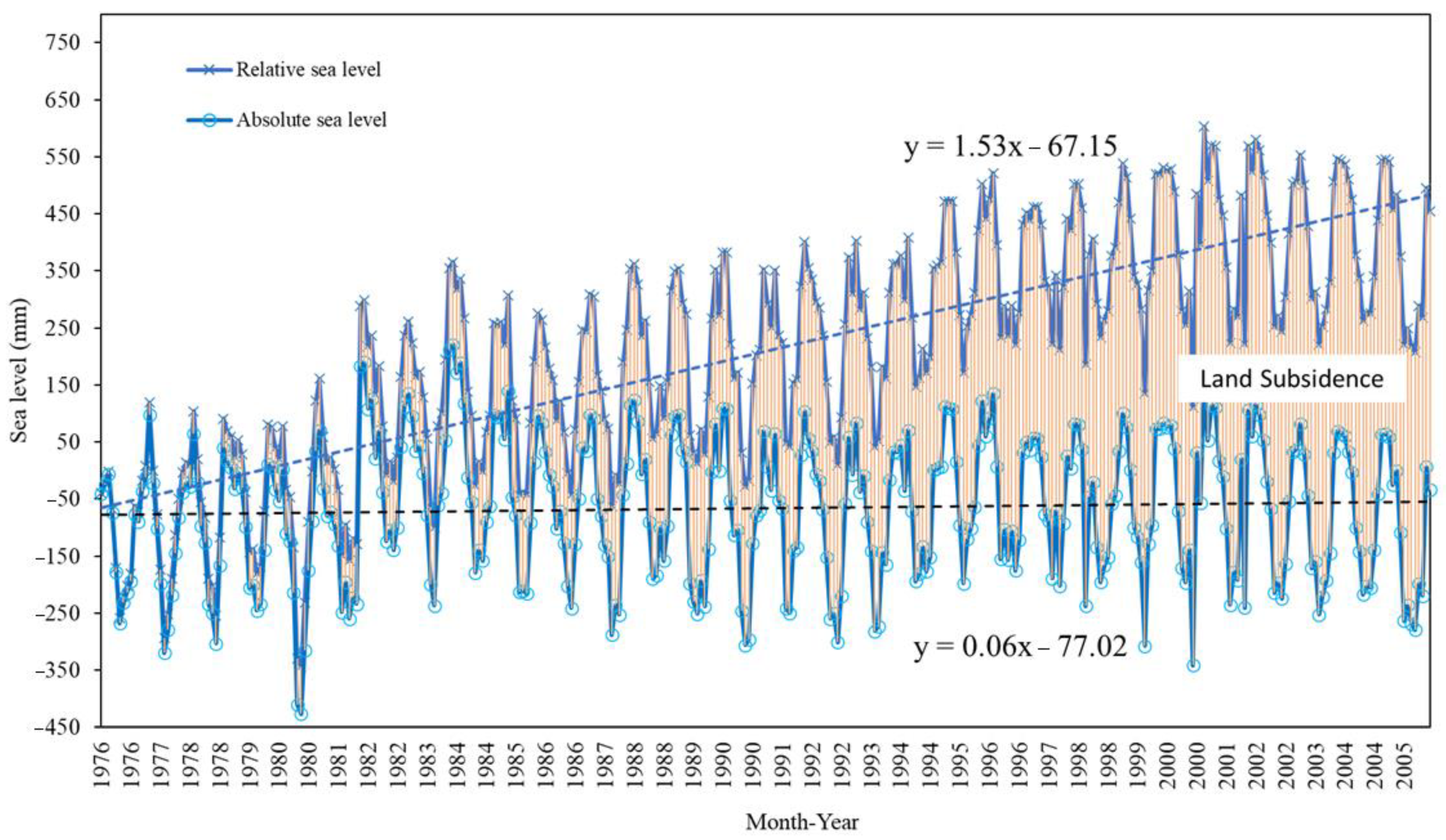 Water 13 01702 g007 Water 13 01702 g007
