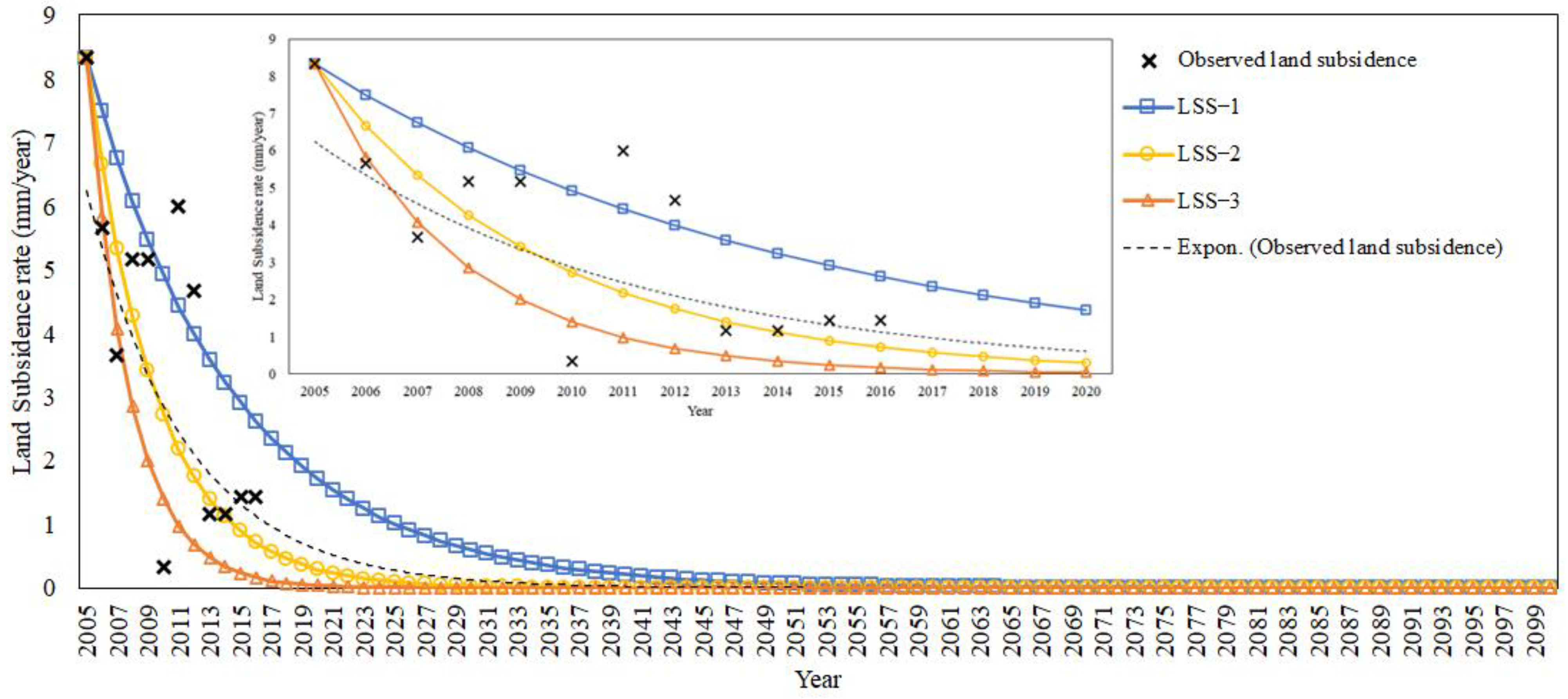 Water 13 01702 g008 Water 13 01702 g008