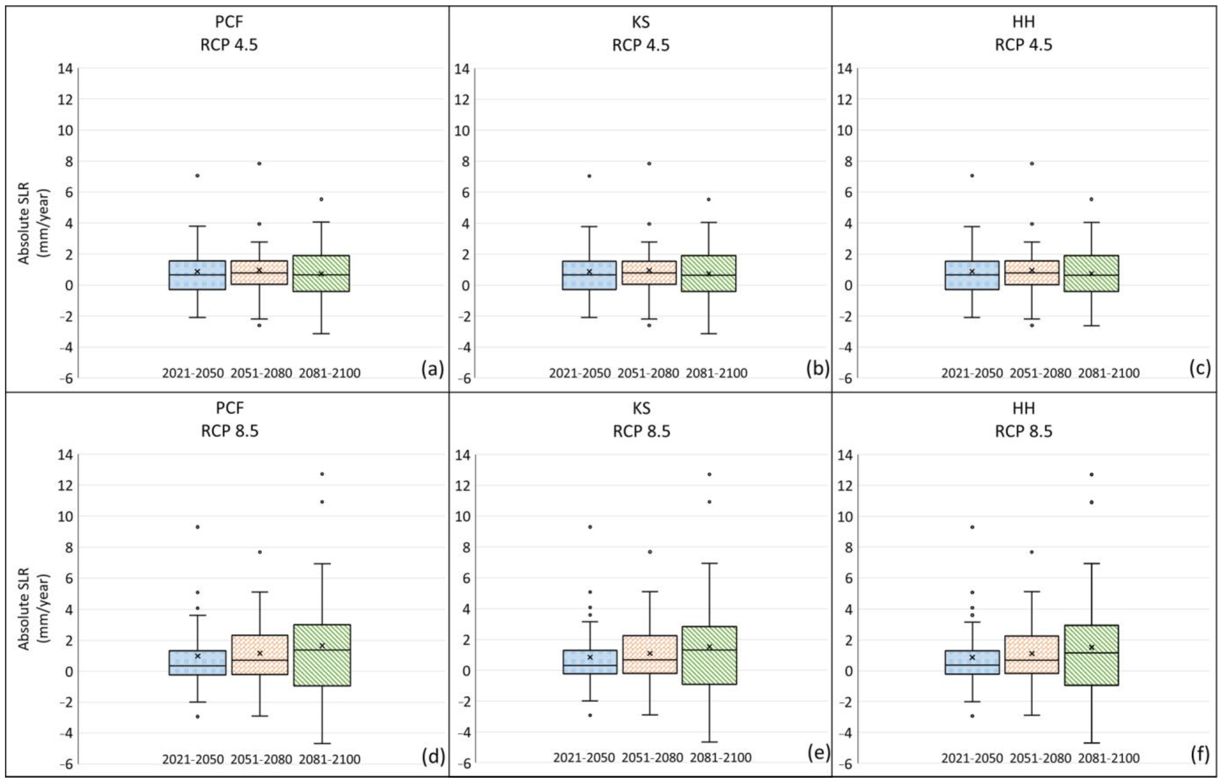 Water 13 01702 g010 Water 13 01702 g010