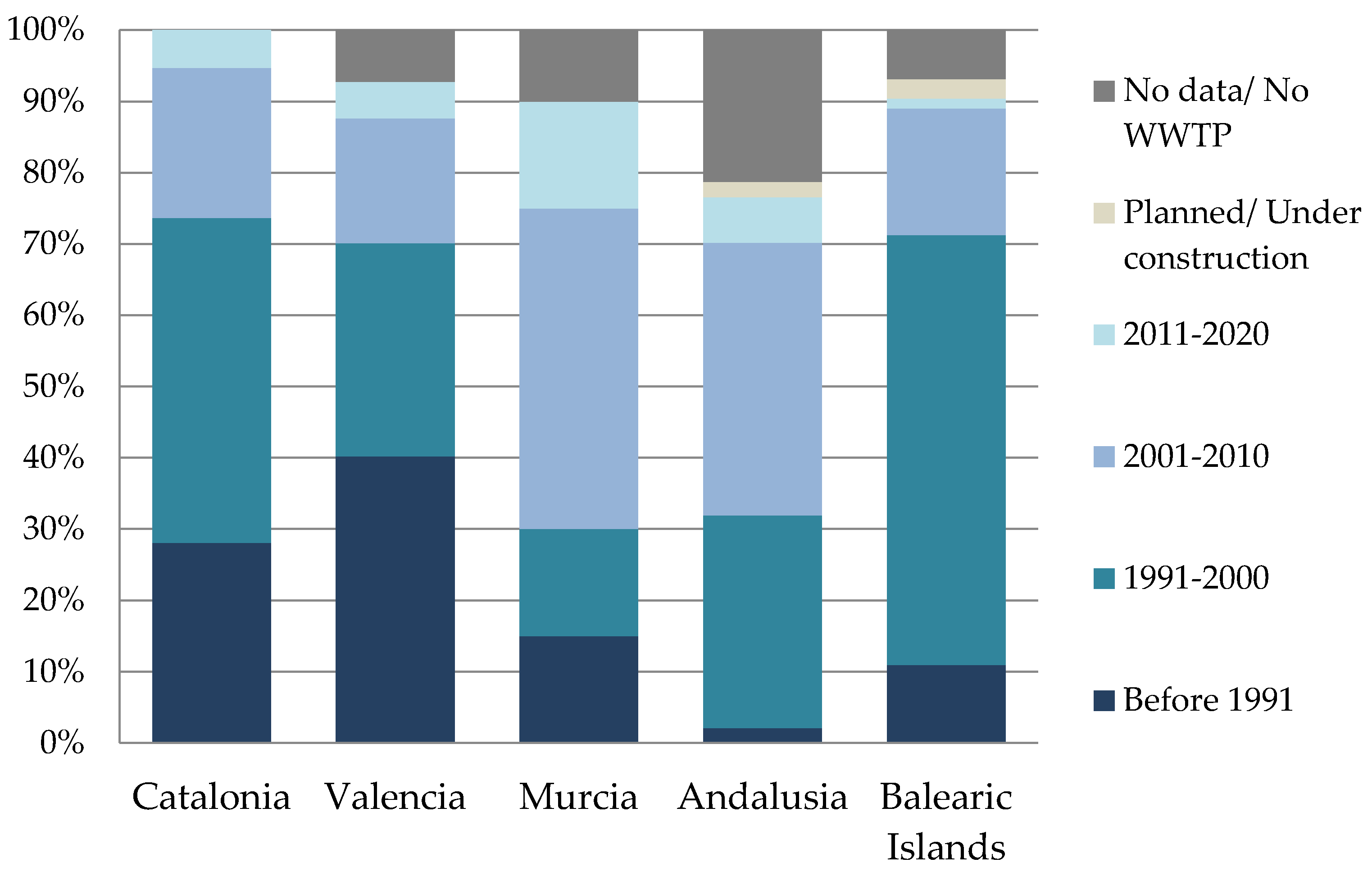 Water 13 01710 g001 550