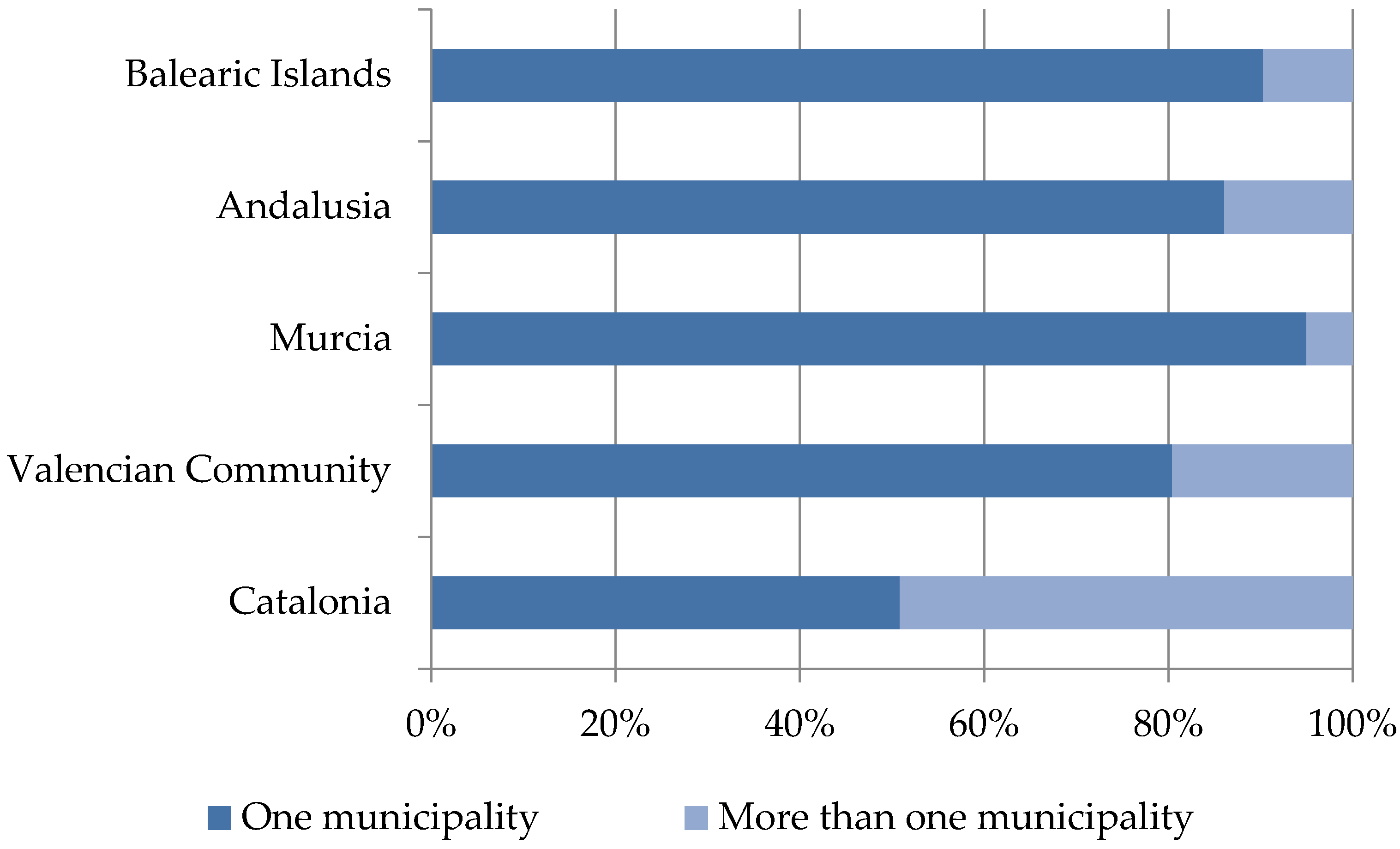 Water 13 01710 g002 550