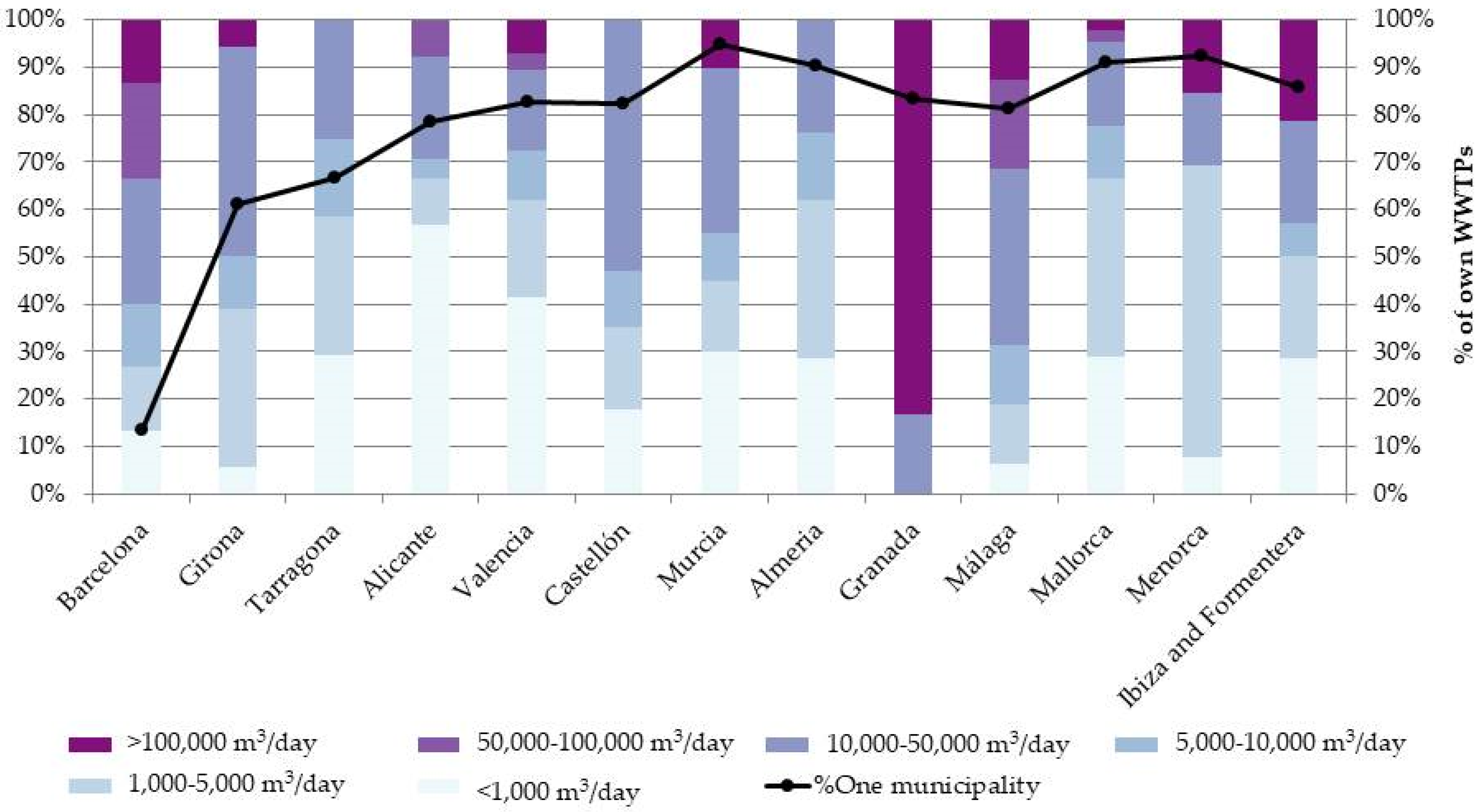 Water 13 01710 g003 550