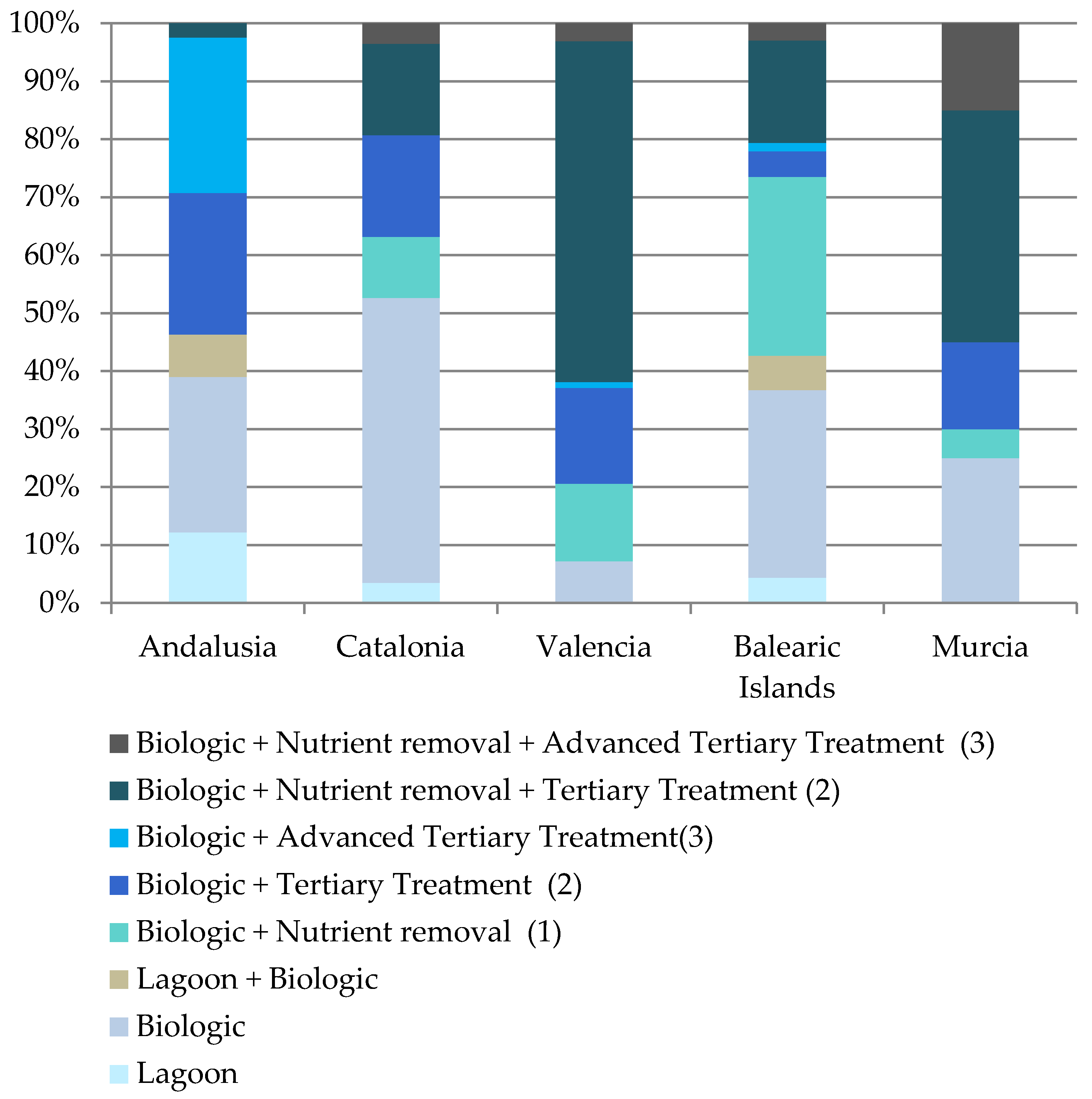 Water 13 01710 g007 550