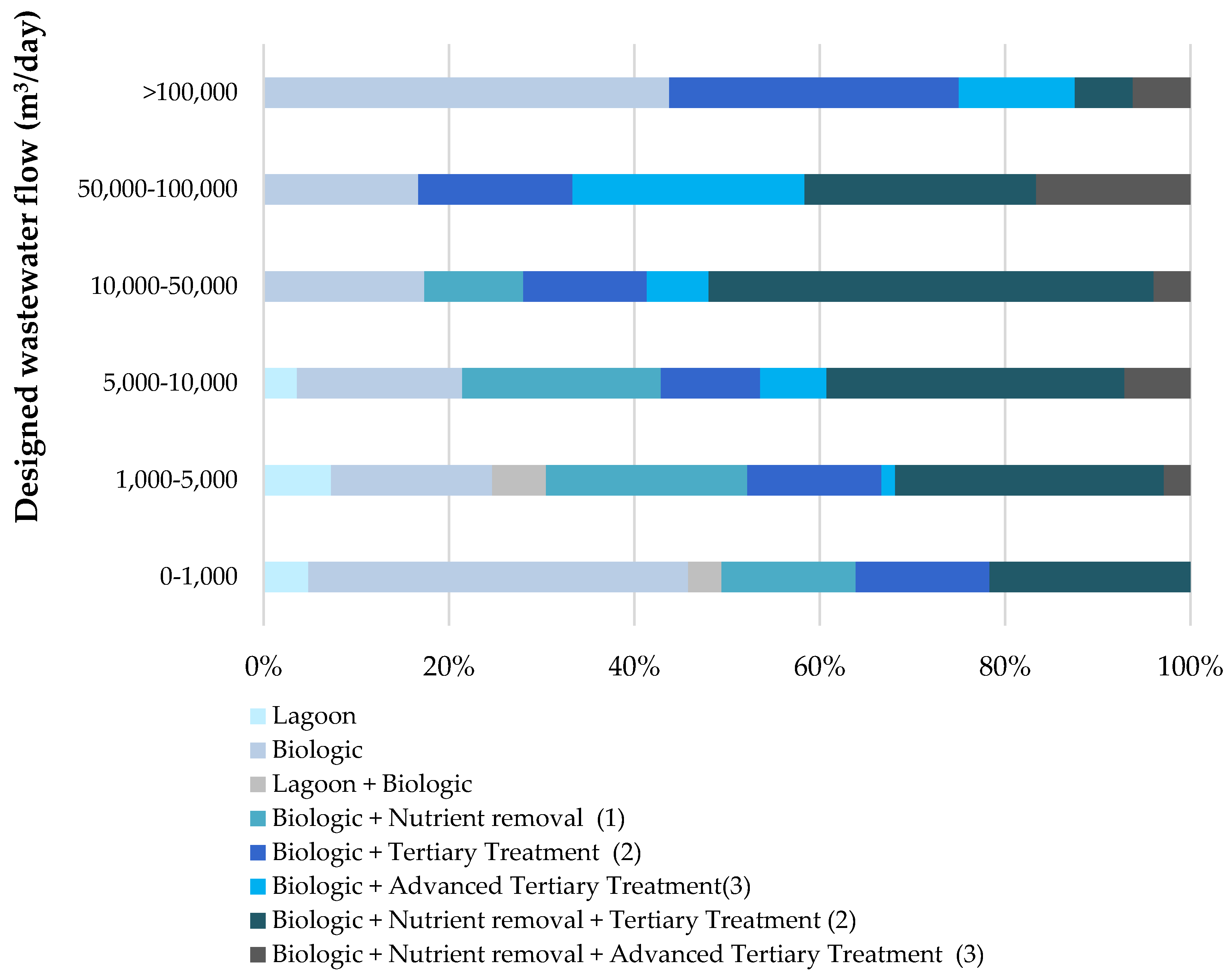 Water 13 01710 g008 550