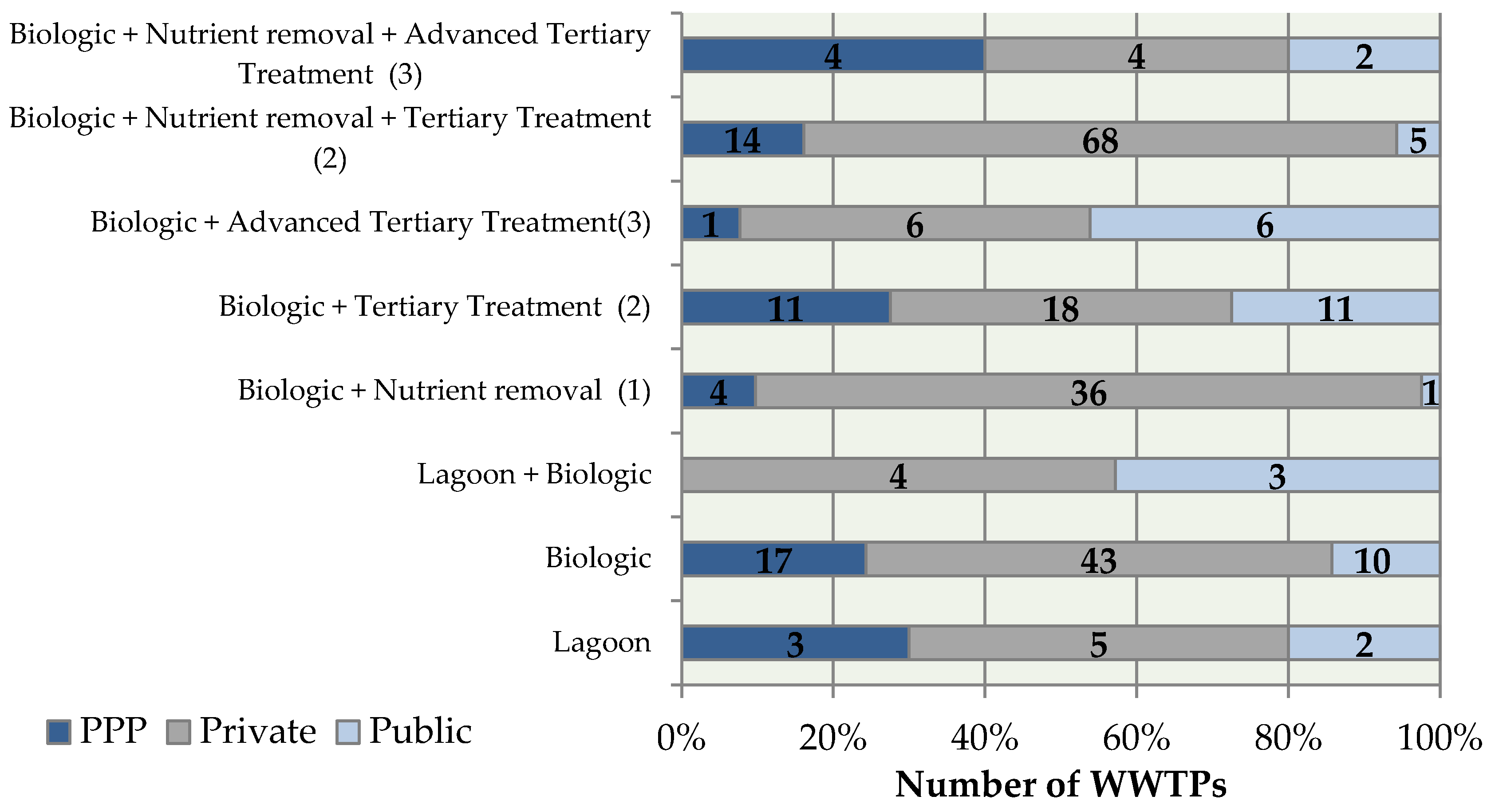 Water 13 01710 g010 550