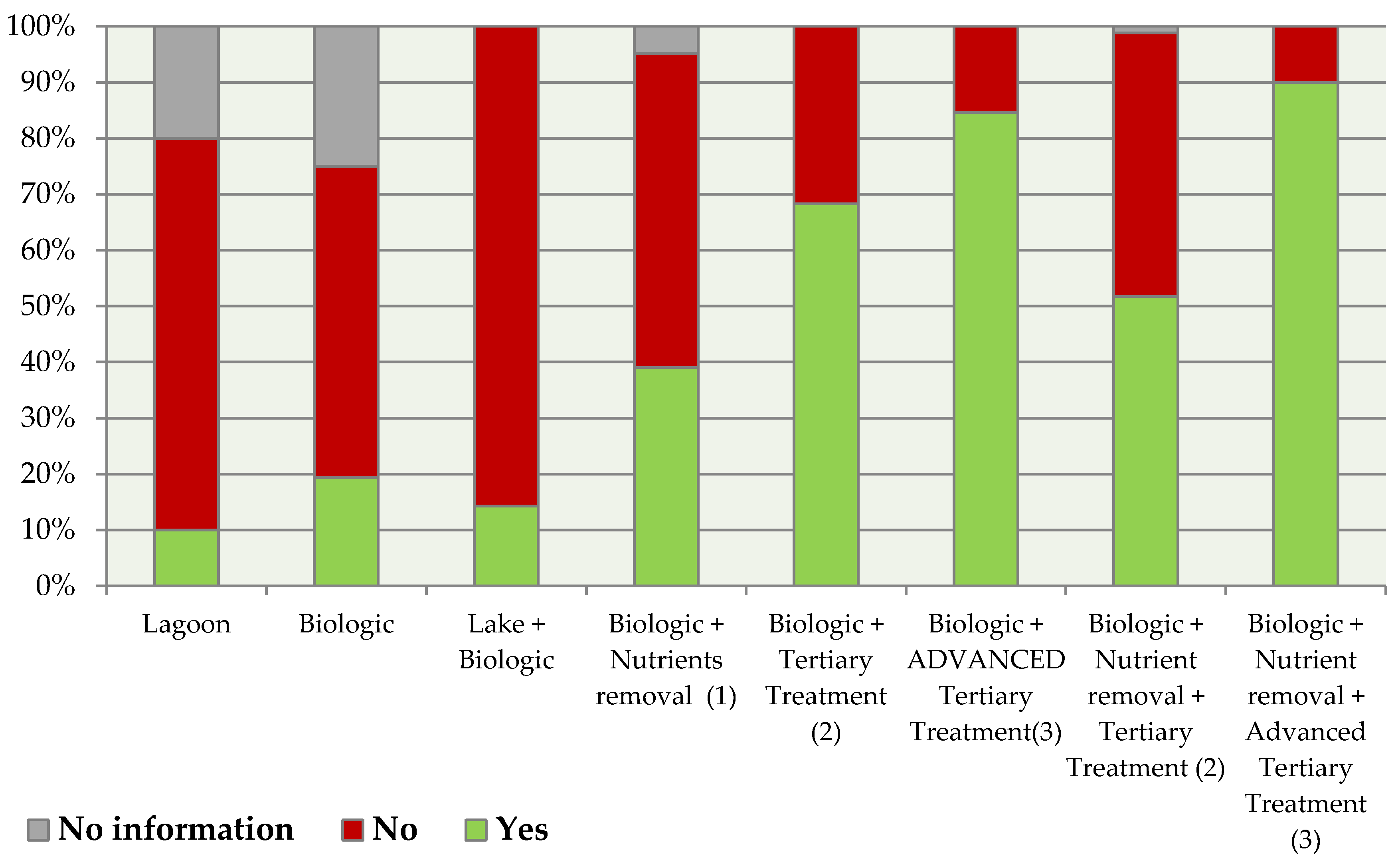 Water 13 01710 g013 550