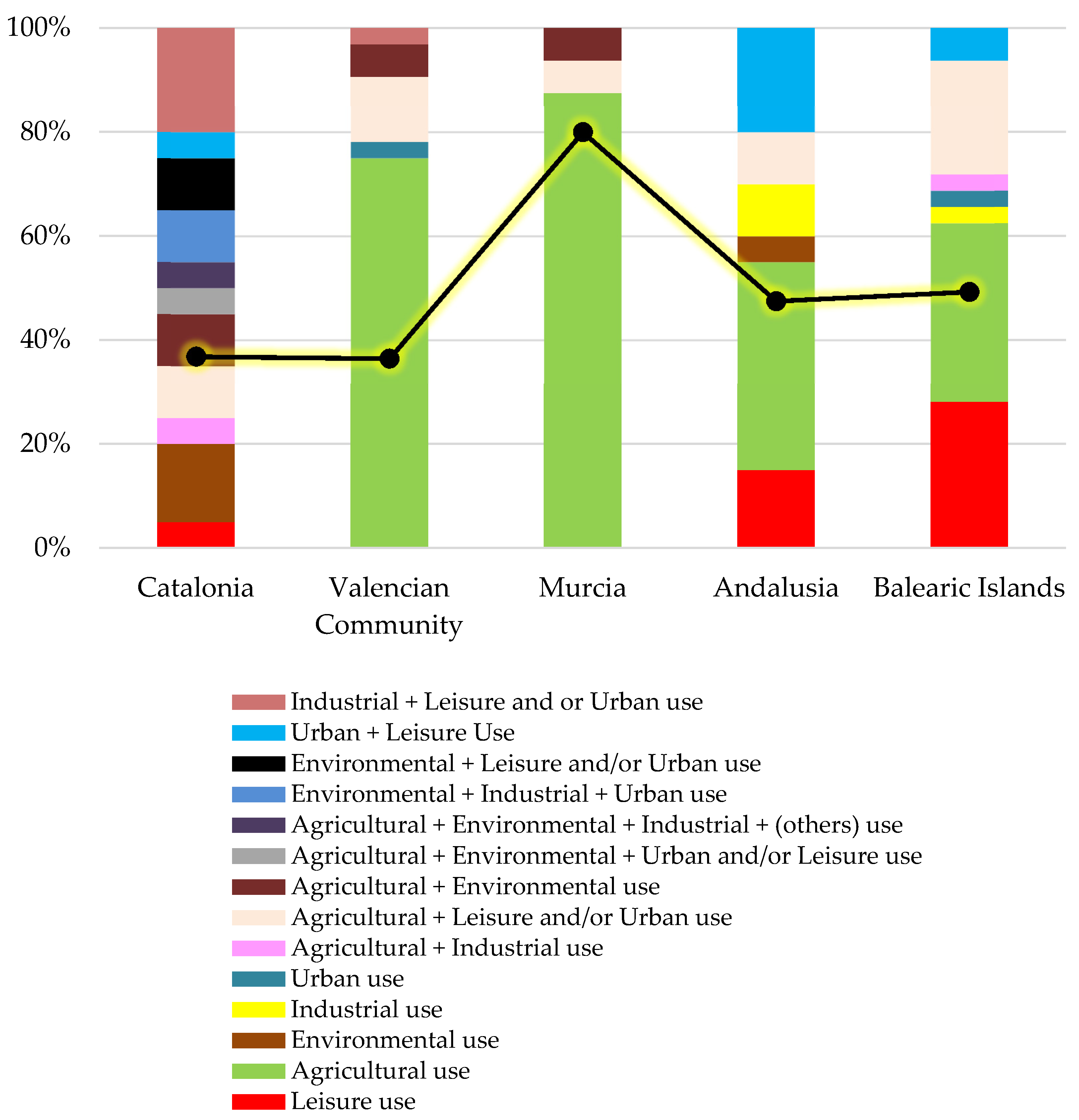 Water 13 01710 g014 550